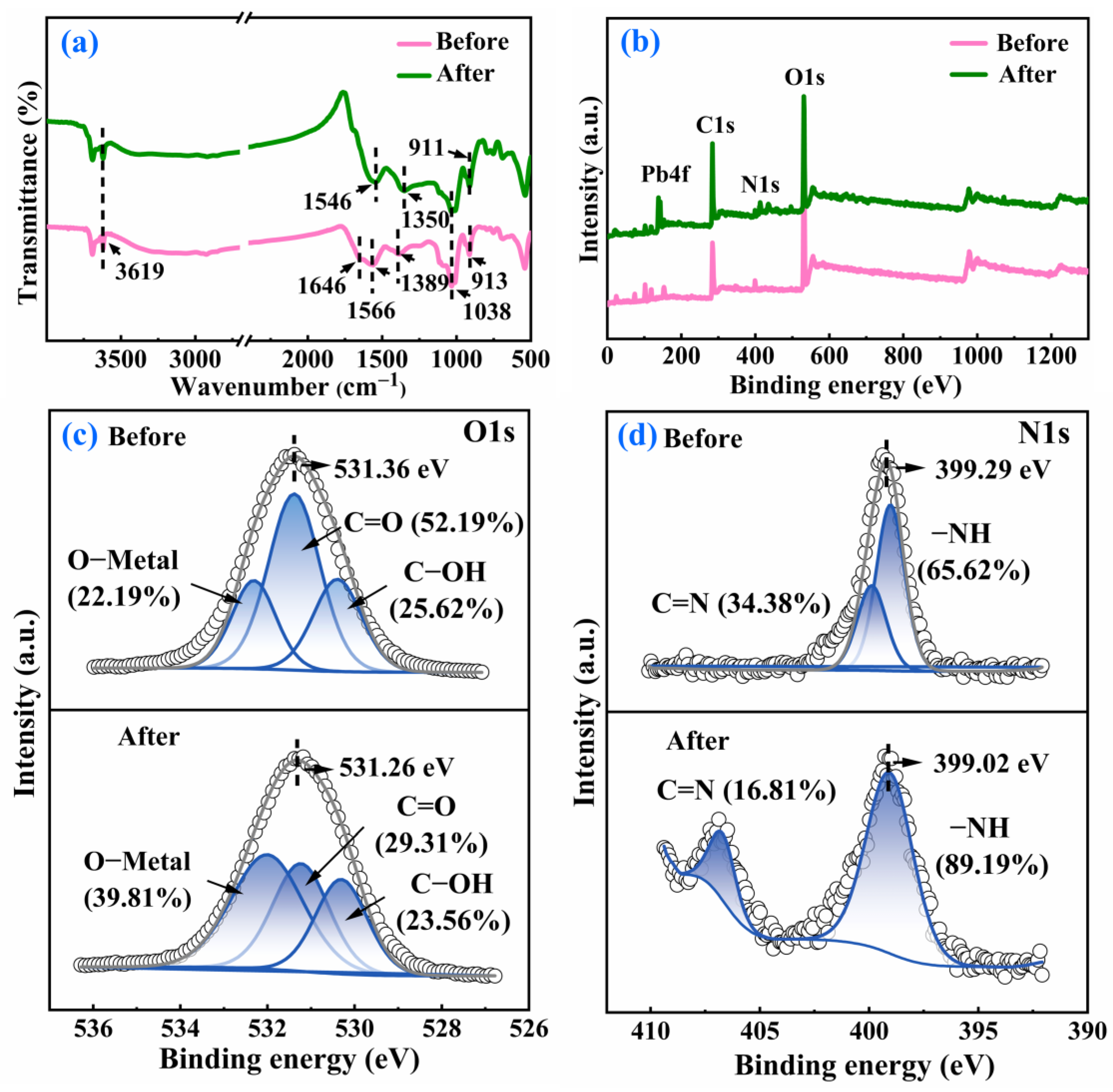 Molecules 29 05589 g005