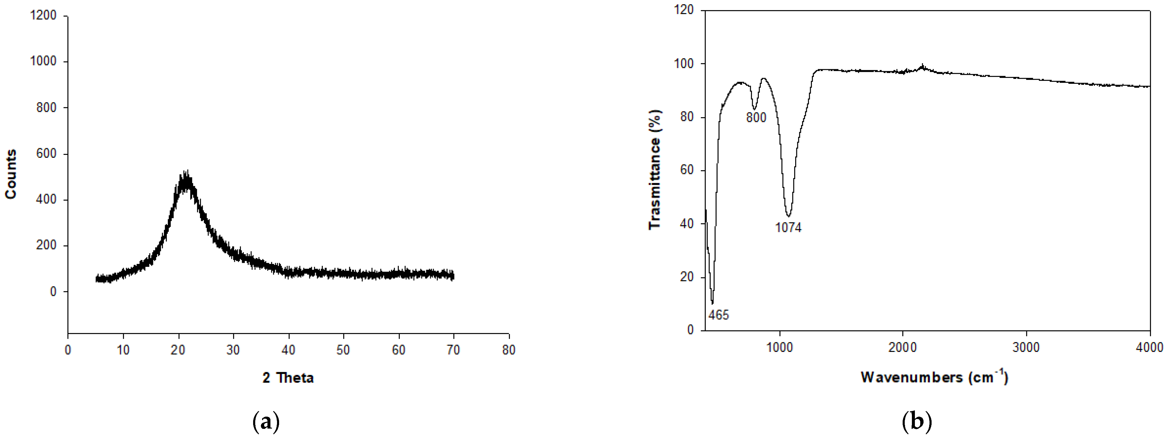 Molecules 29 05596 g001