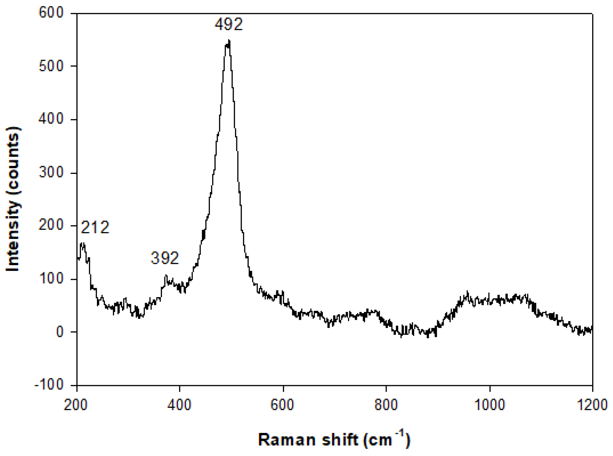 Molecules 29 05596 g008