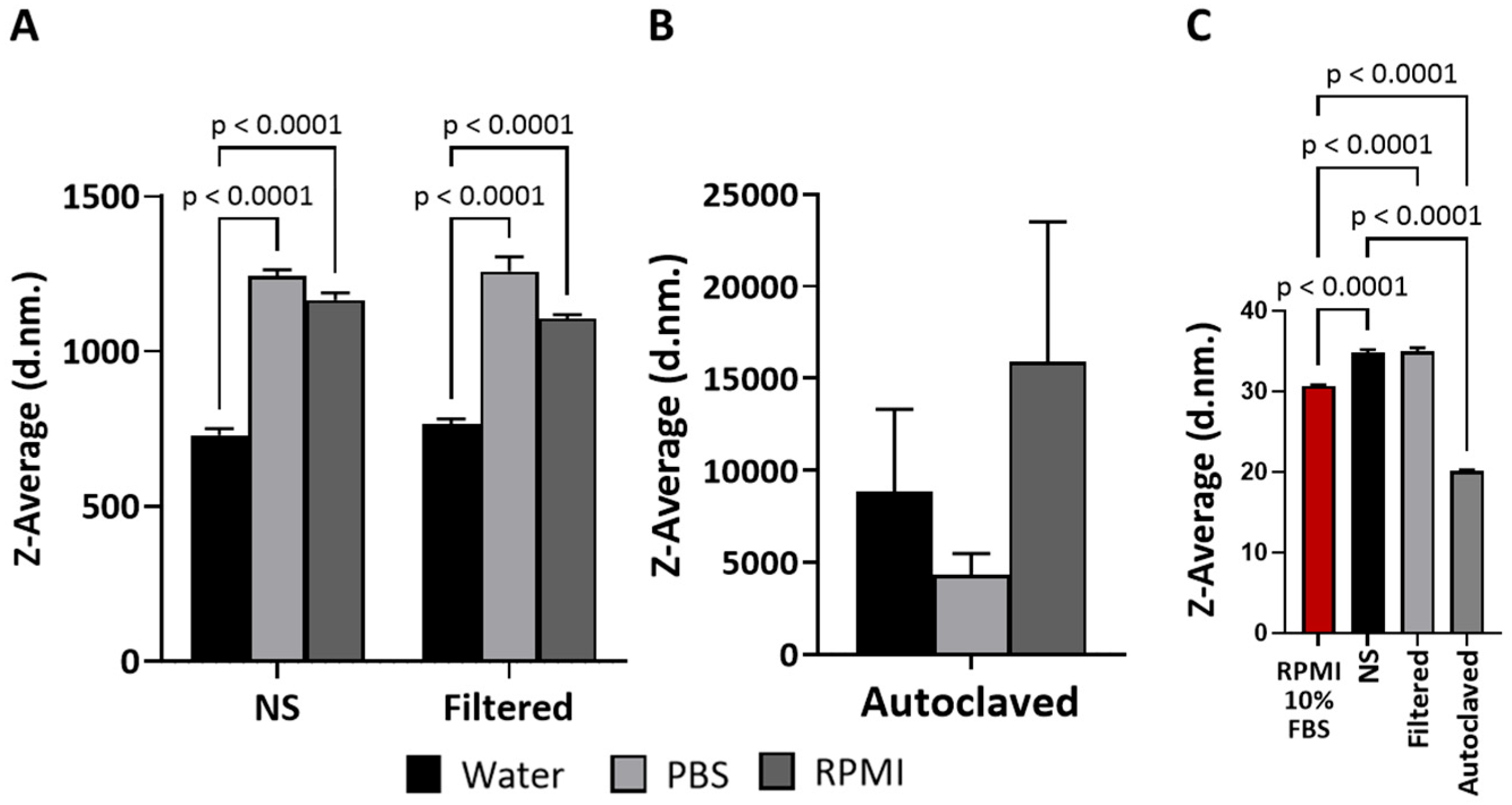 Molecules 29 05600 g001