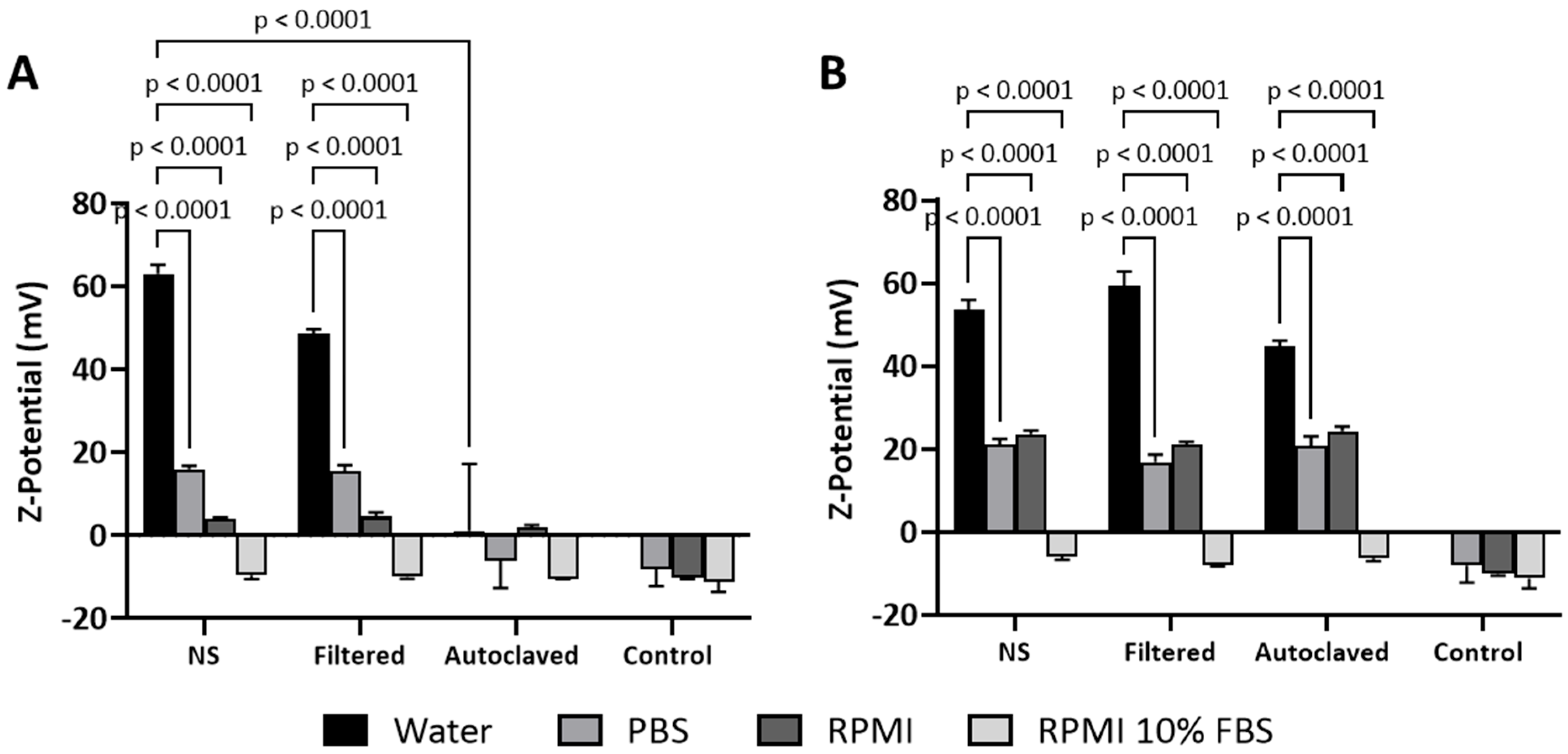 Molecules 29 05600 g003