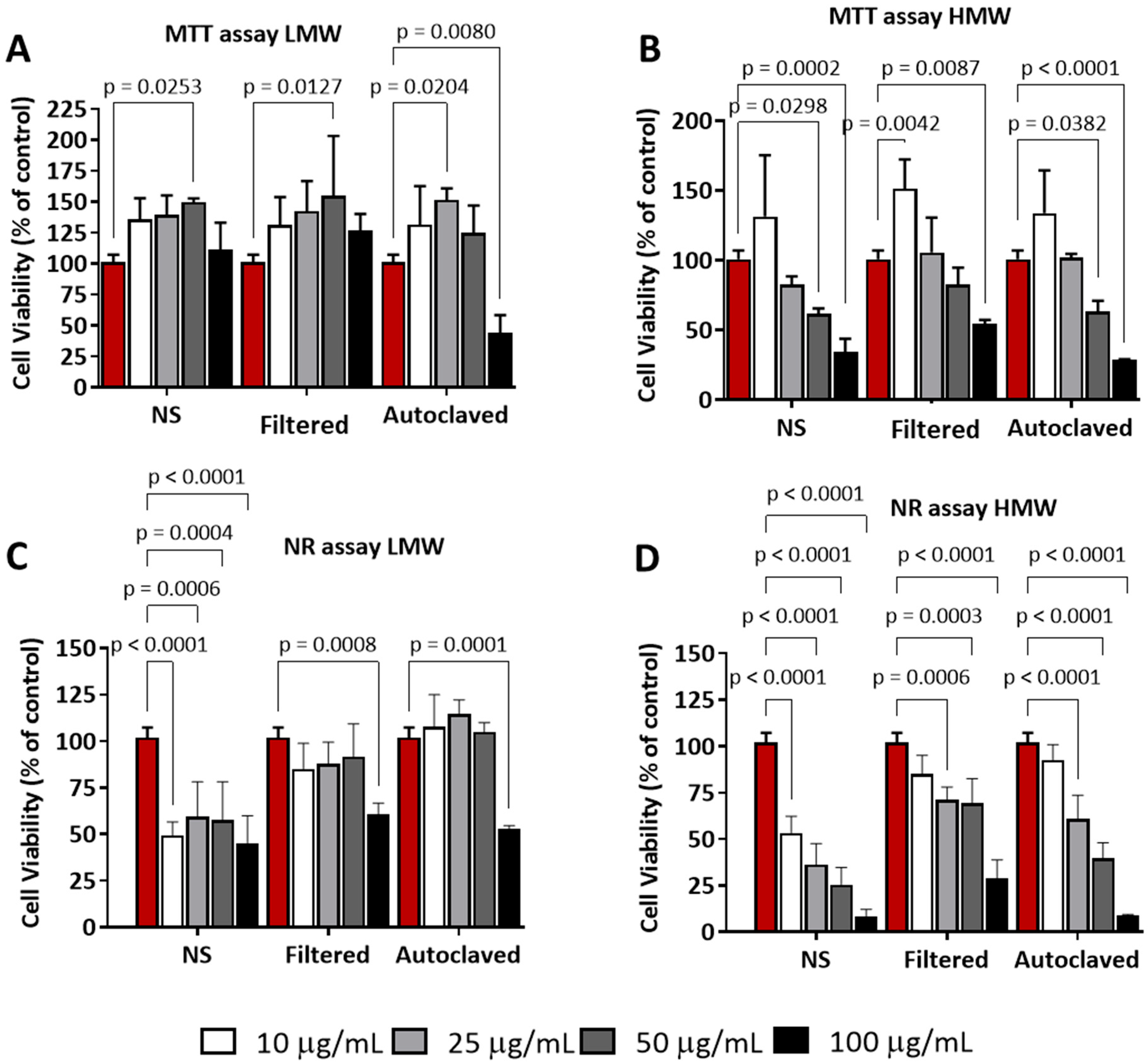Molecules 29 05600 g006