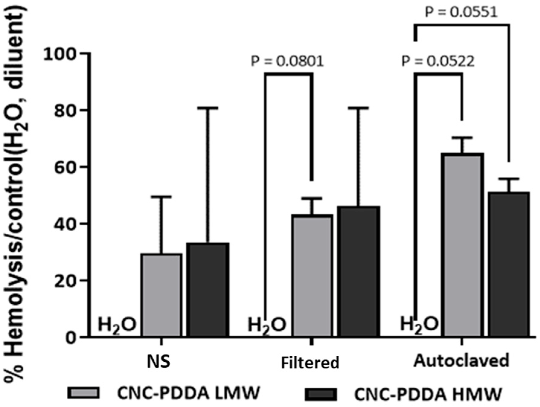 Molecules 29 05600 g008