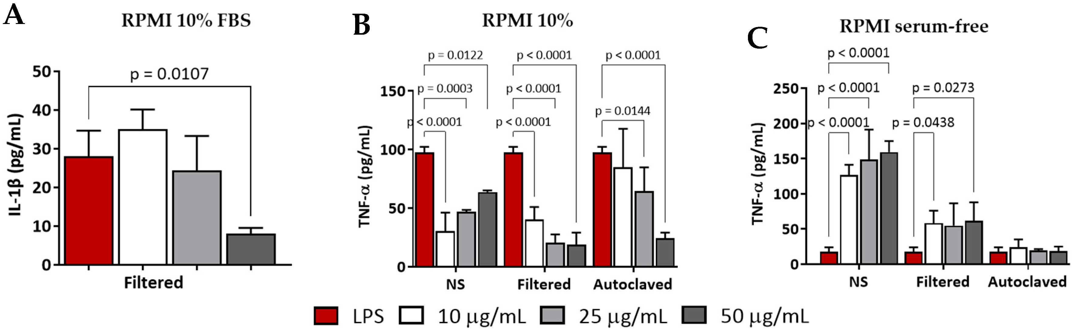 Molecules 29 05600 g009