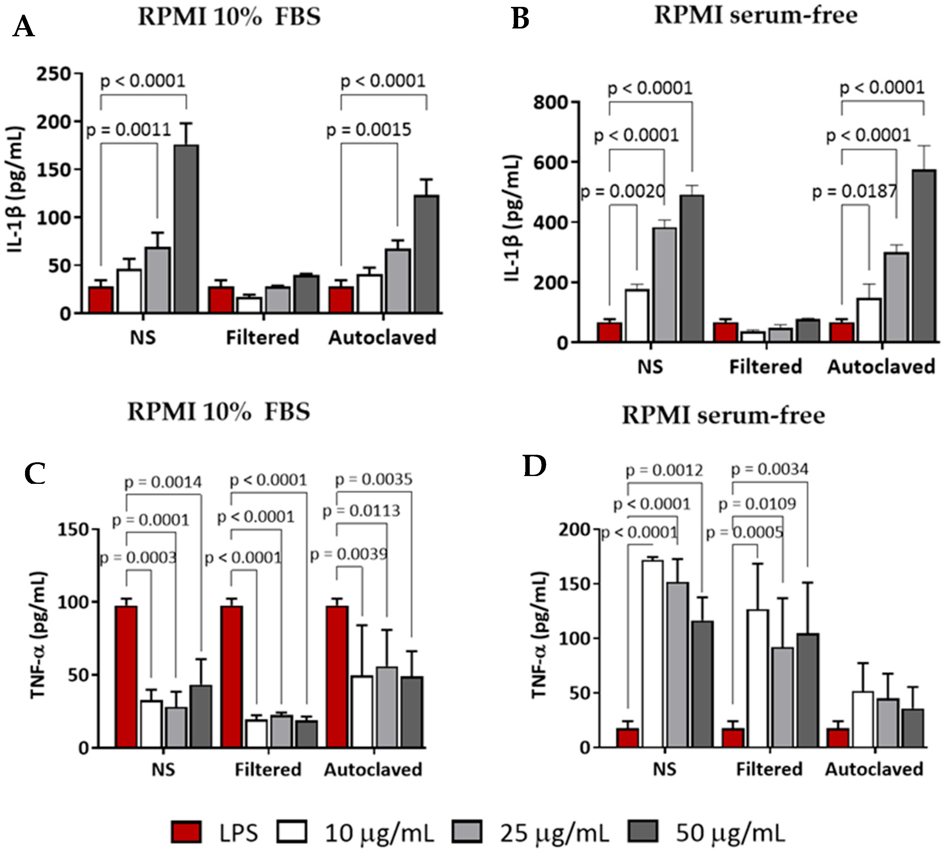 Molecules 29 05600 g010