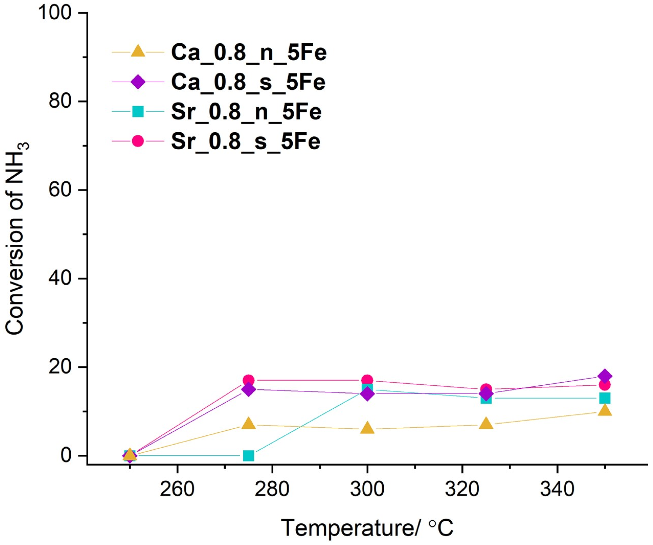 Molecules 29 05603 g007