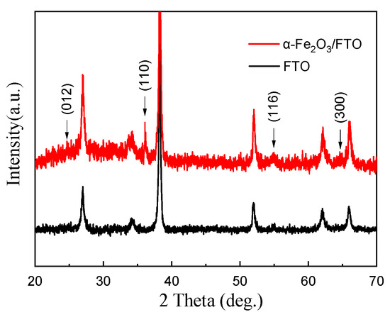 Facile Hydrothermal Synthesis and Resistive Switching Mechanism of the α-Fe2O3 Memristor Facile Hydrothermal Synthesis and Resistive Switching Mechanism of the α-Fe2O3 Memristor