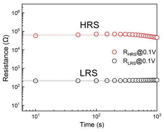 Facile Hydrothermal Synthesis and Resistive Switching