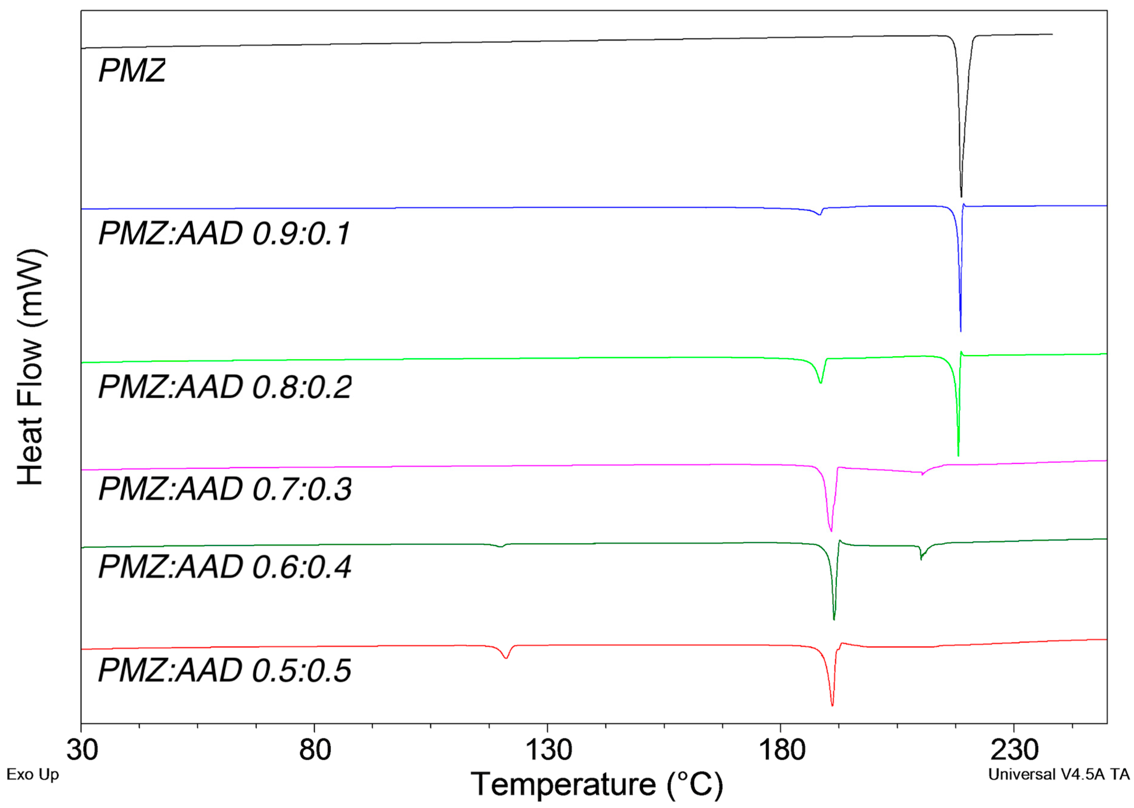 Molecules 29 05610 g003