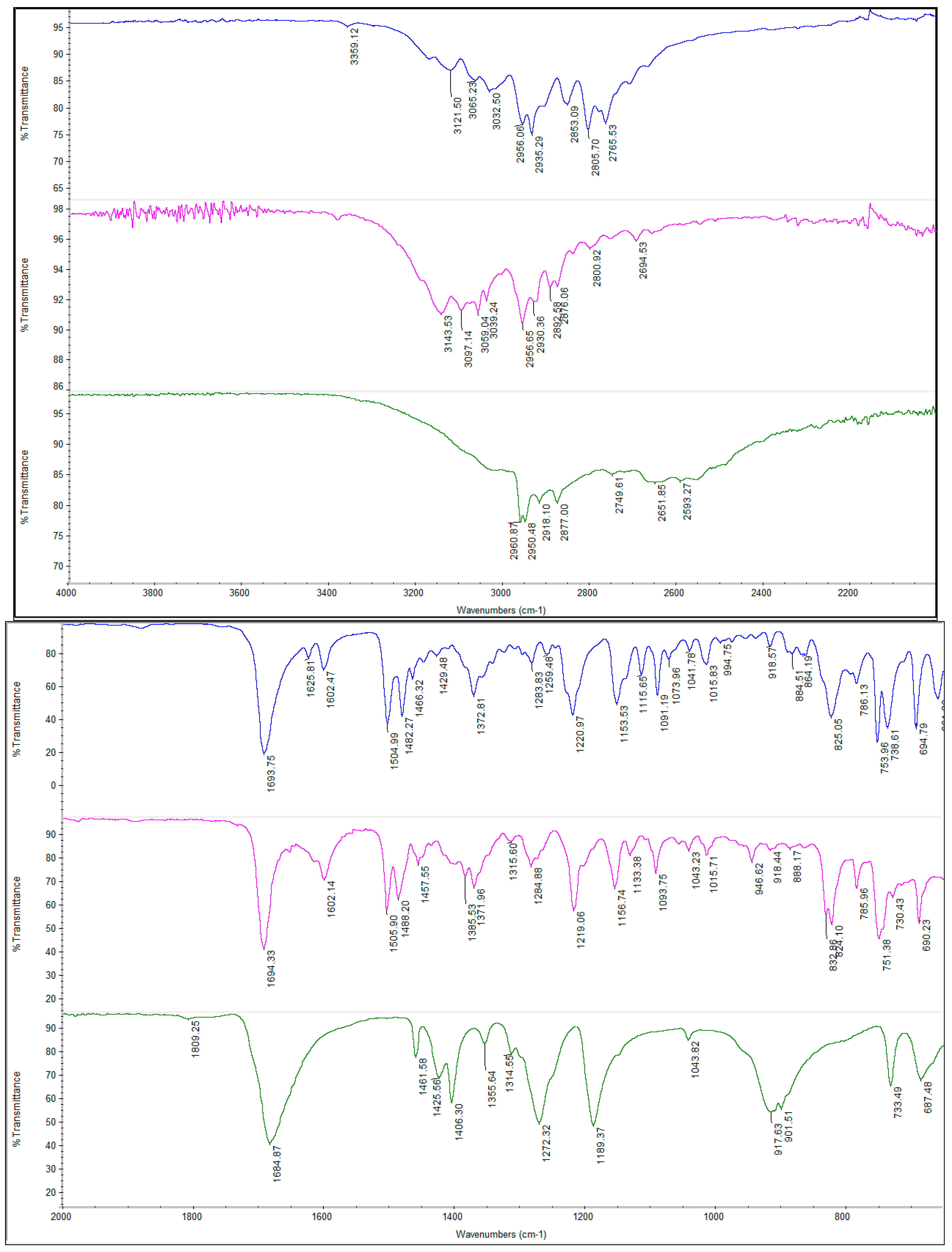 Molecules 29 05610 g007