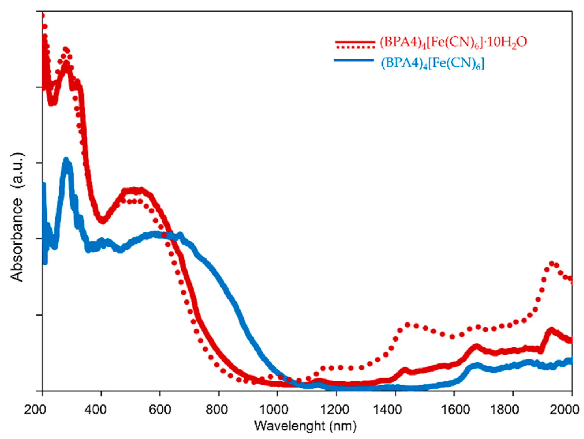Molecules 29 05611 g005 Molecules 29 05611 g005