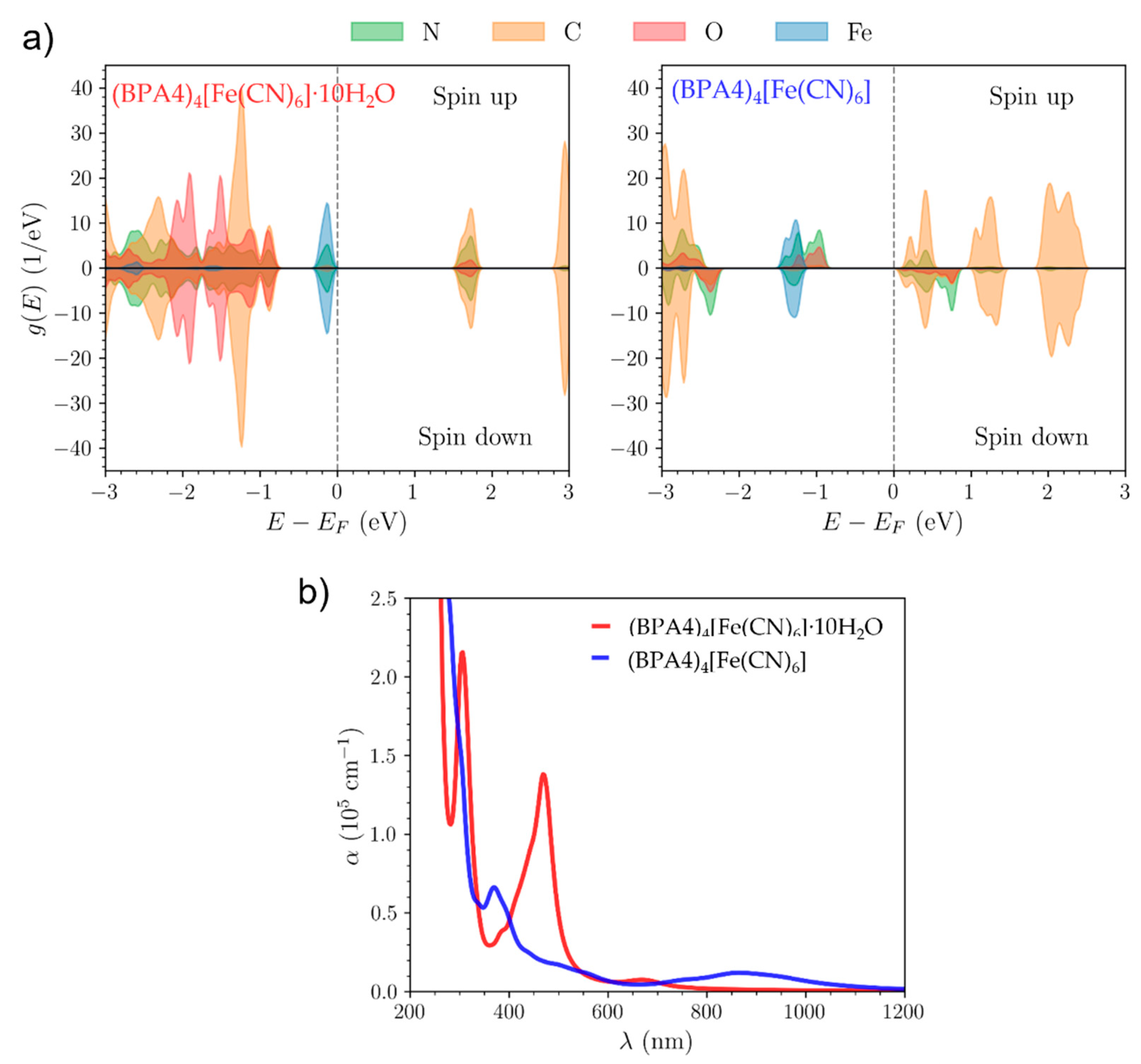 Molecules 29 05611 g006 Molecules 29 05611 g006