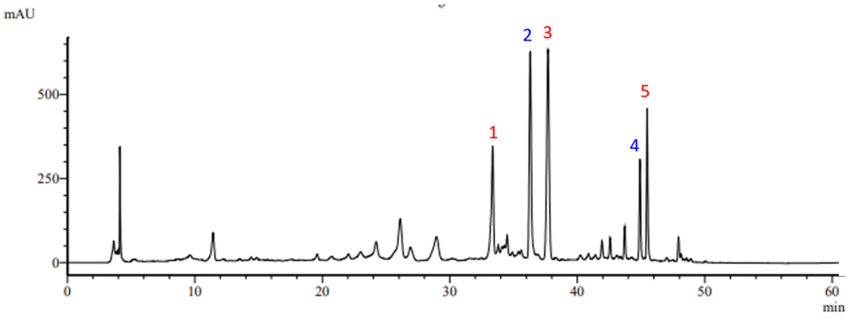 Molecules 29 05612 g001