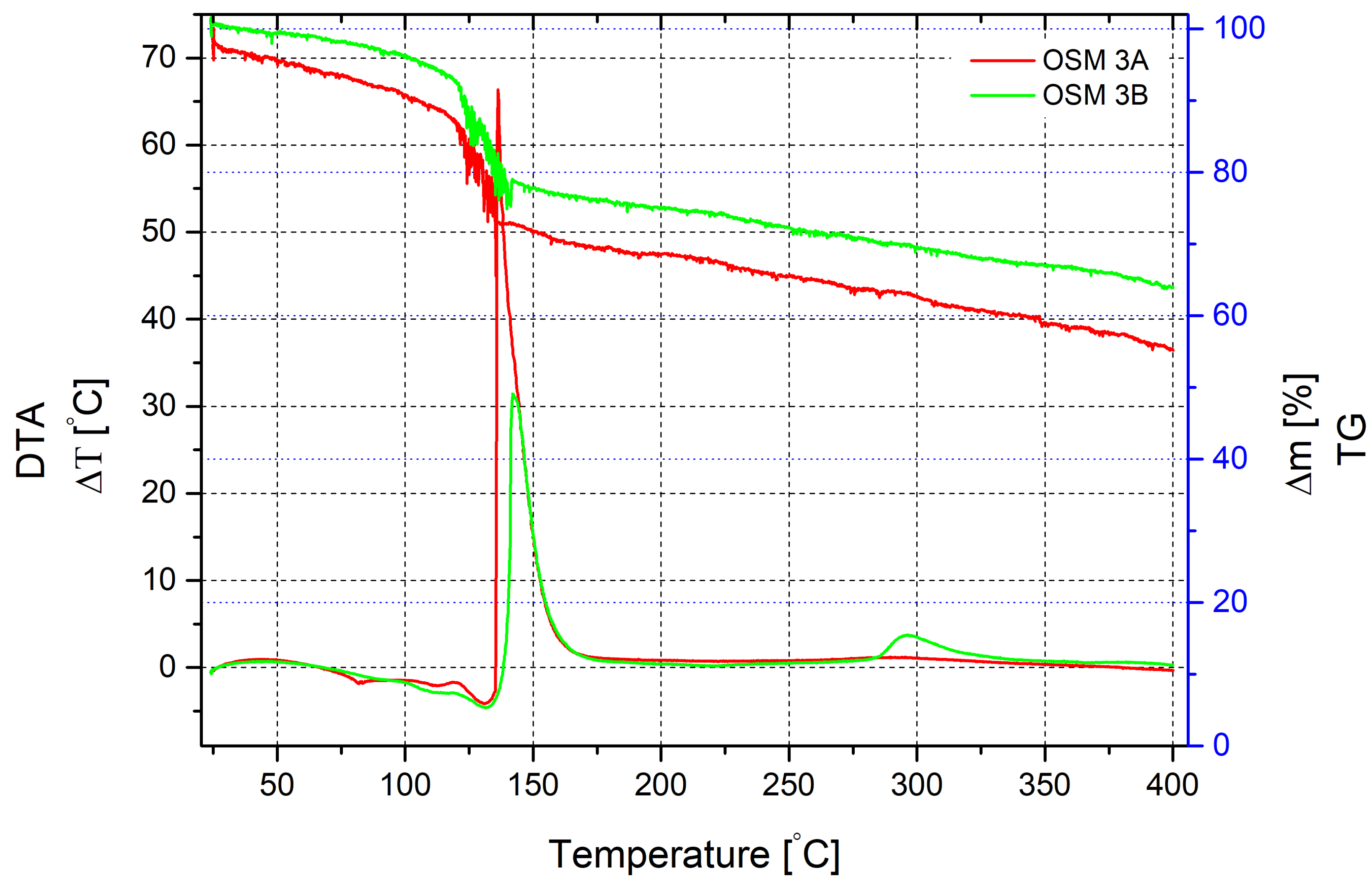 Molecules 29 05616 g003