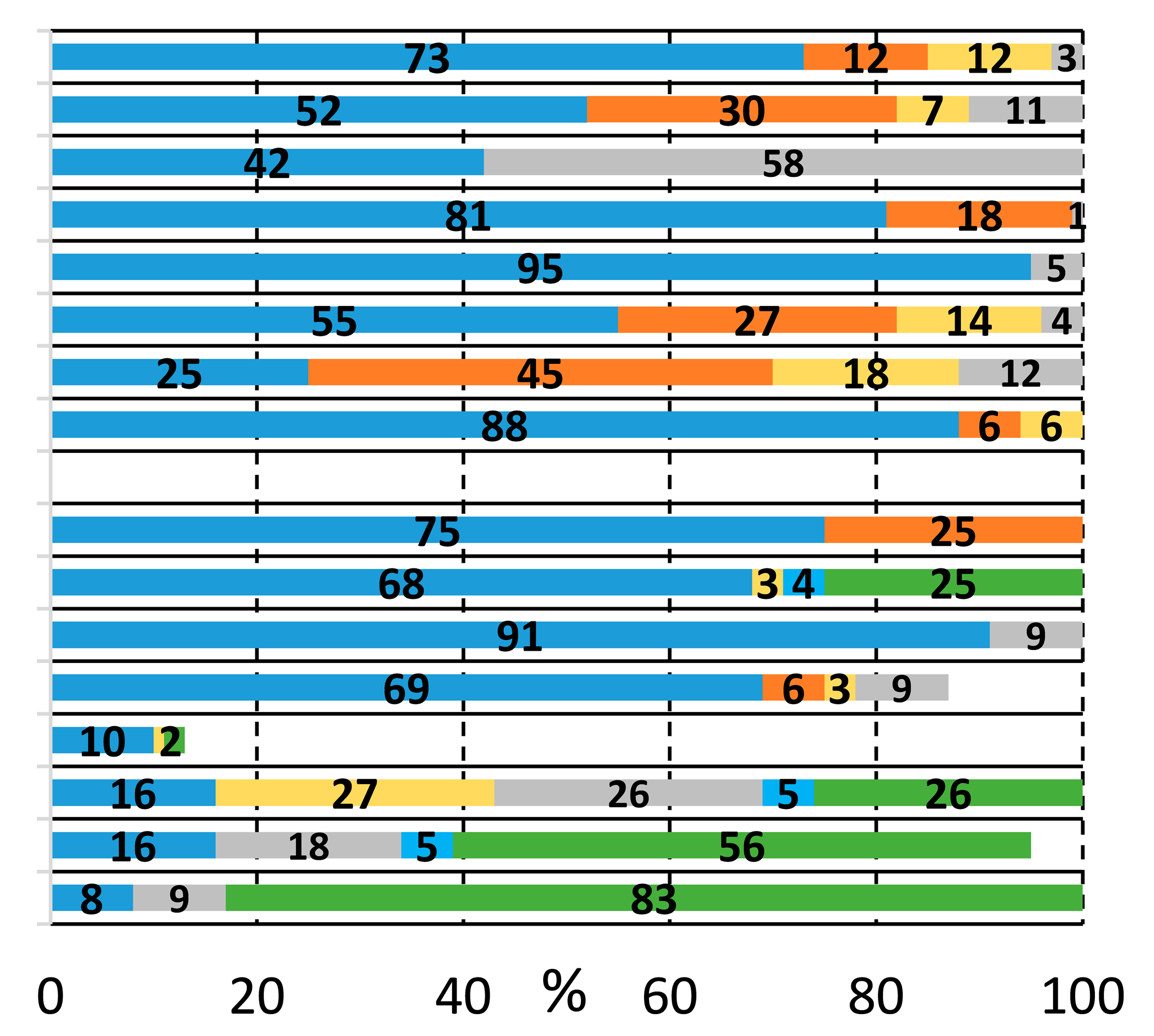 Molecules 29 05620 i002
