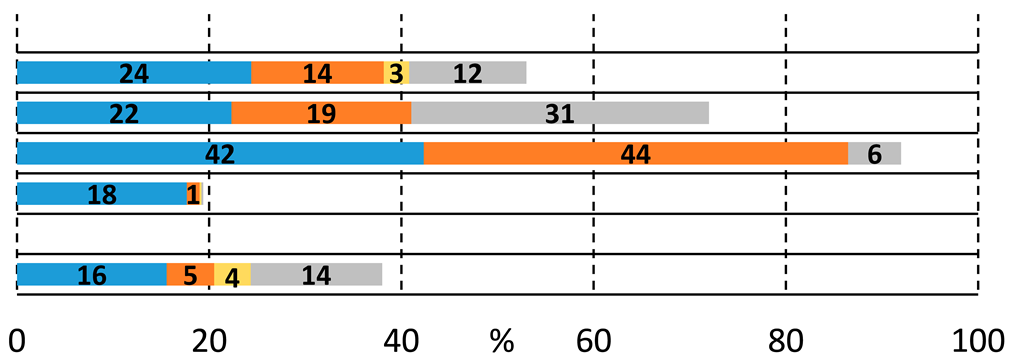 Molecules 29 05620 i006