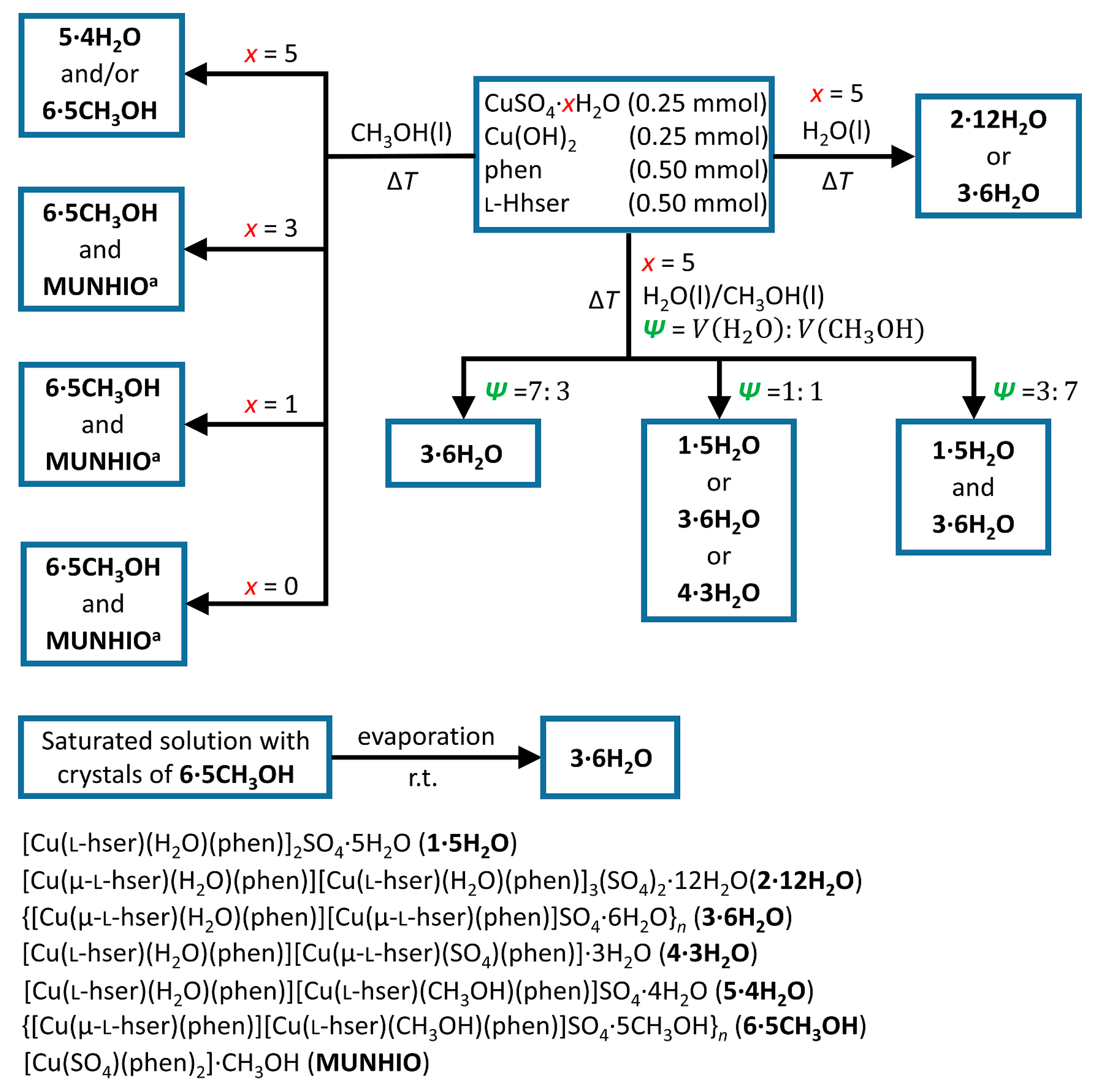 Molecules 29 05621 g001