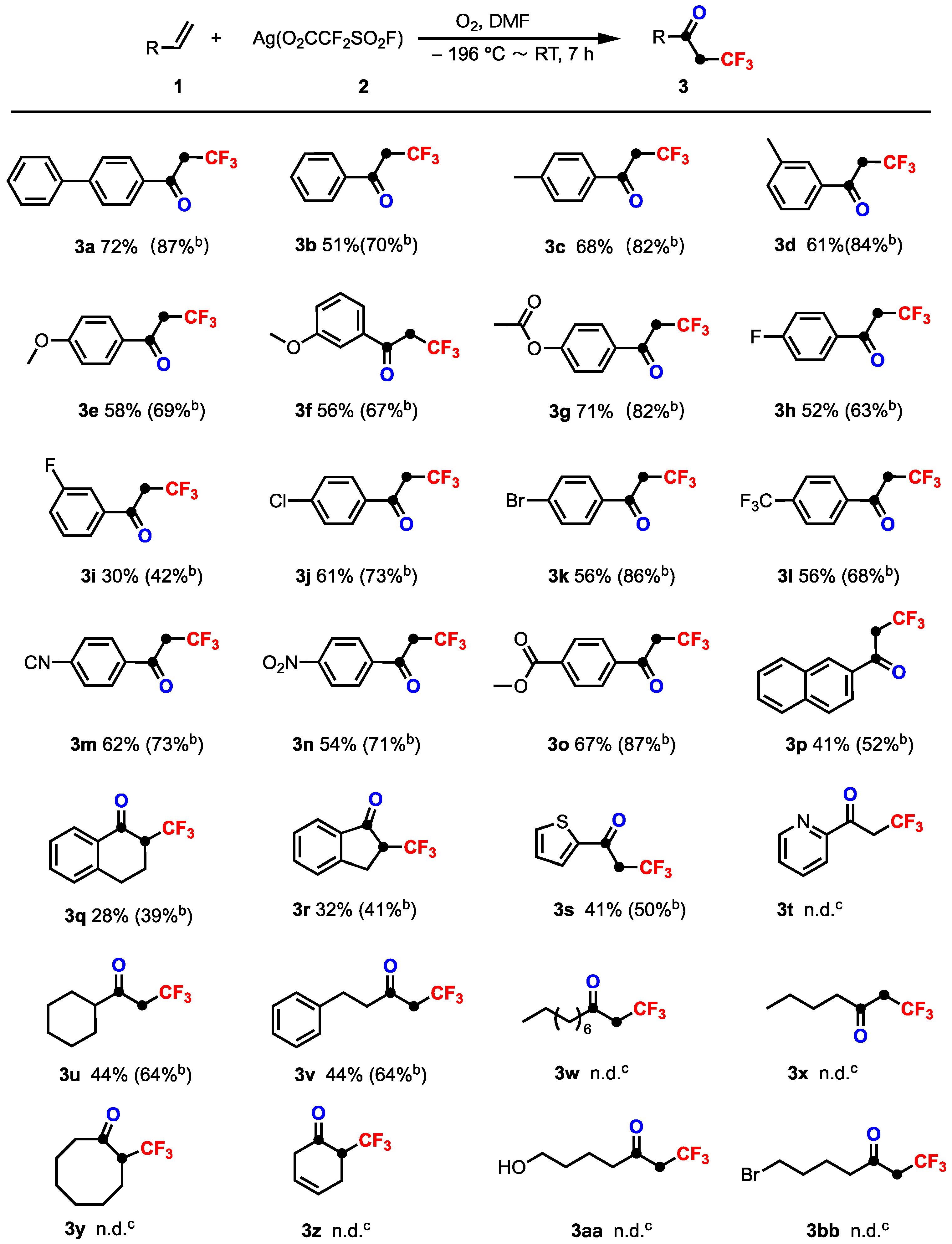 Molecules 29 05622 sch002