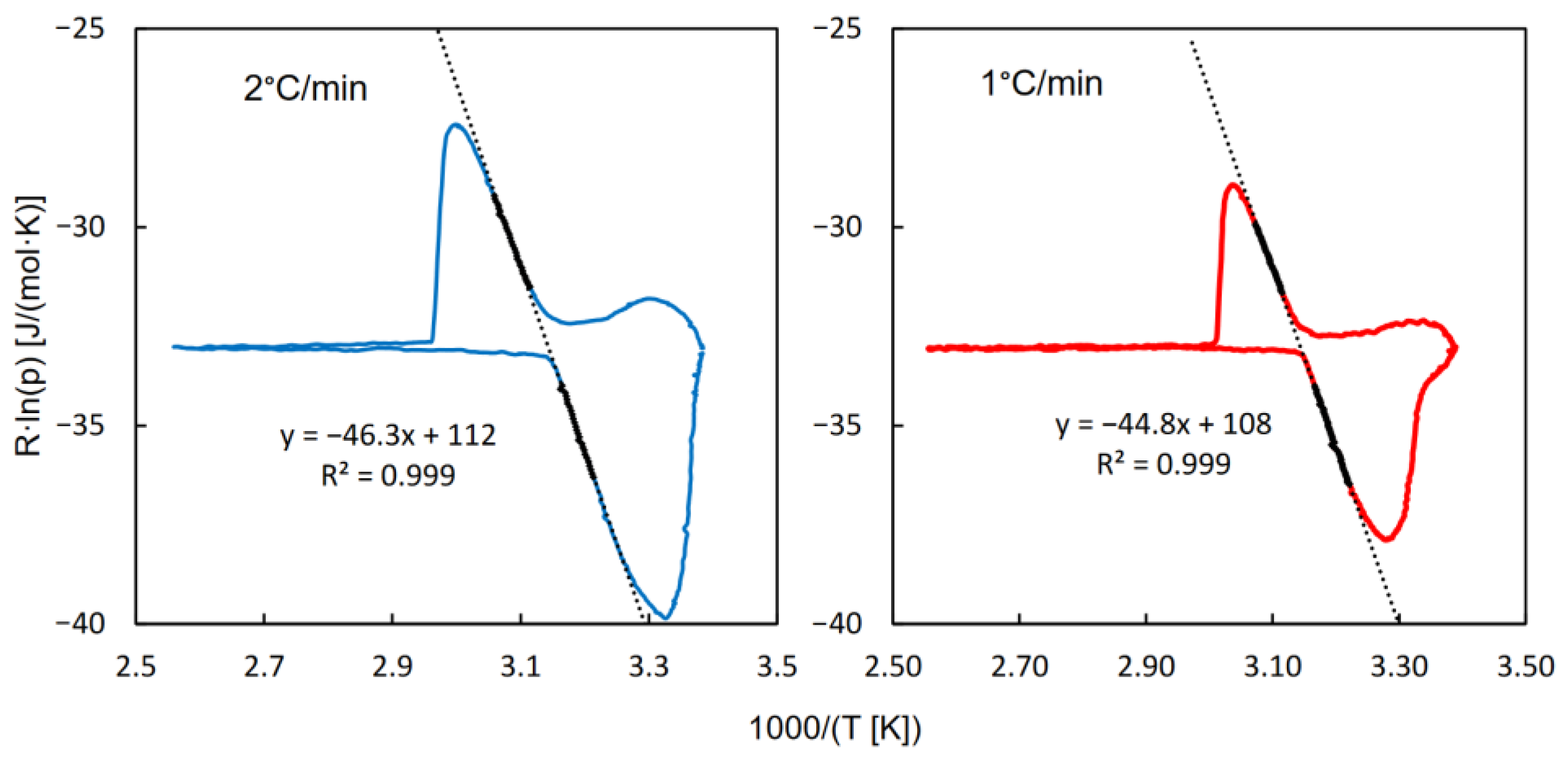 Molecules 29 05625 g002