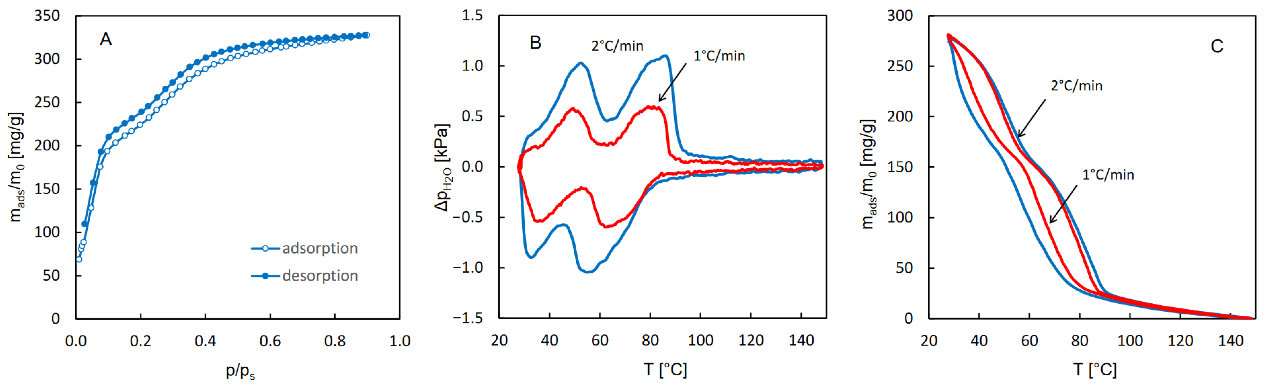 Molecules 29 05625 g003