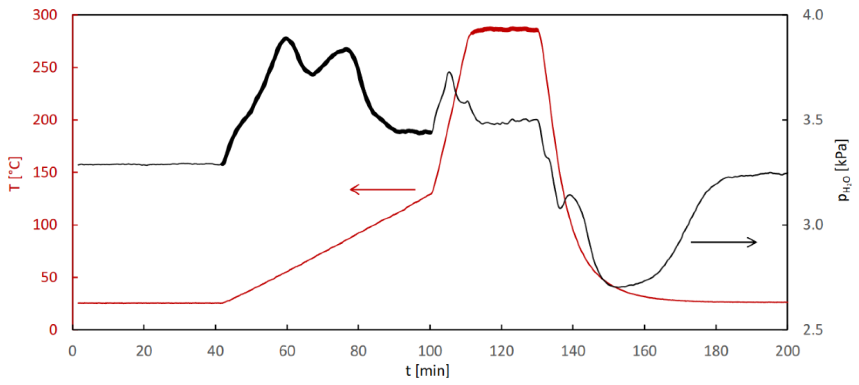 Molecules 29 05625 g006