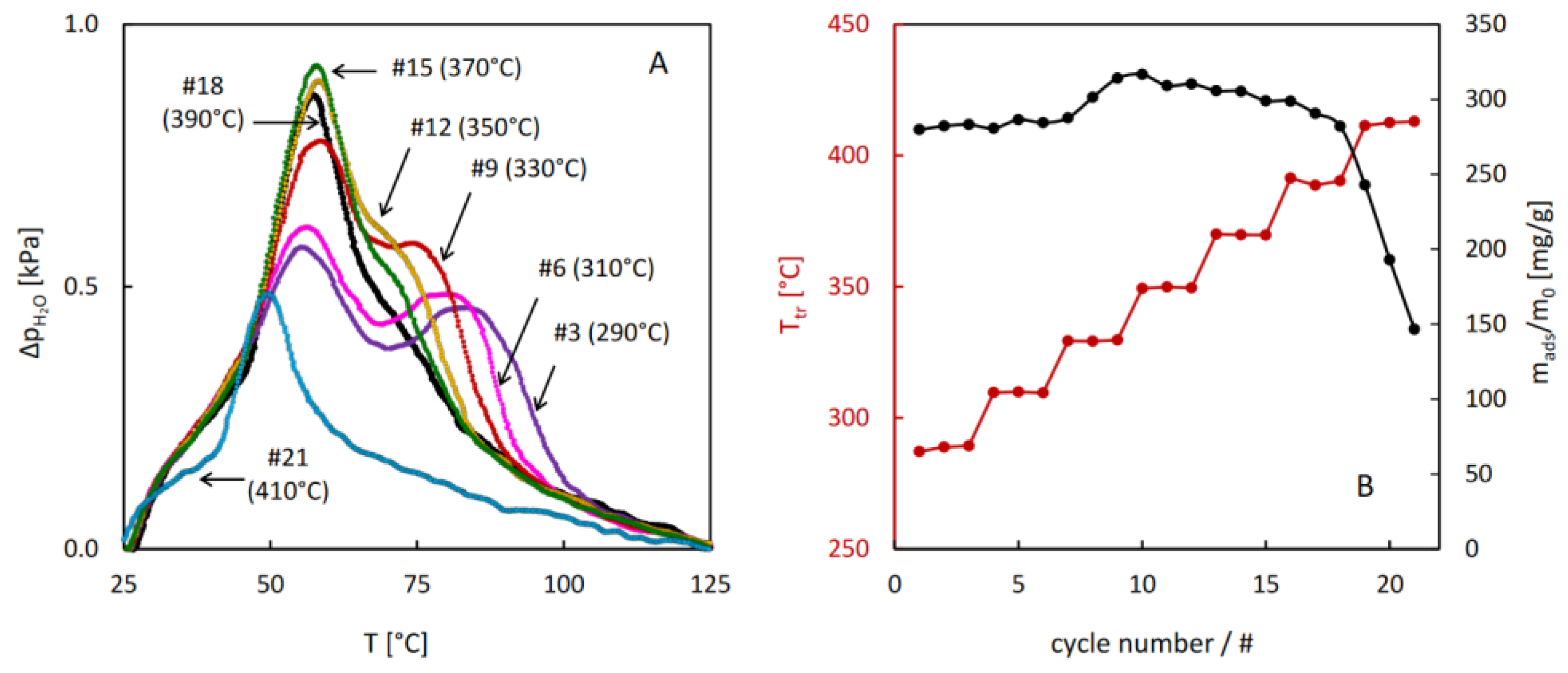 Molecules 29 05625 g007