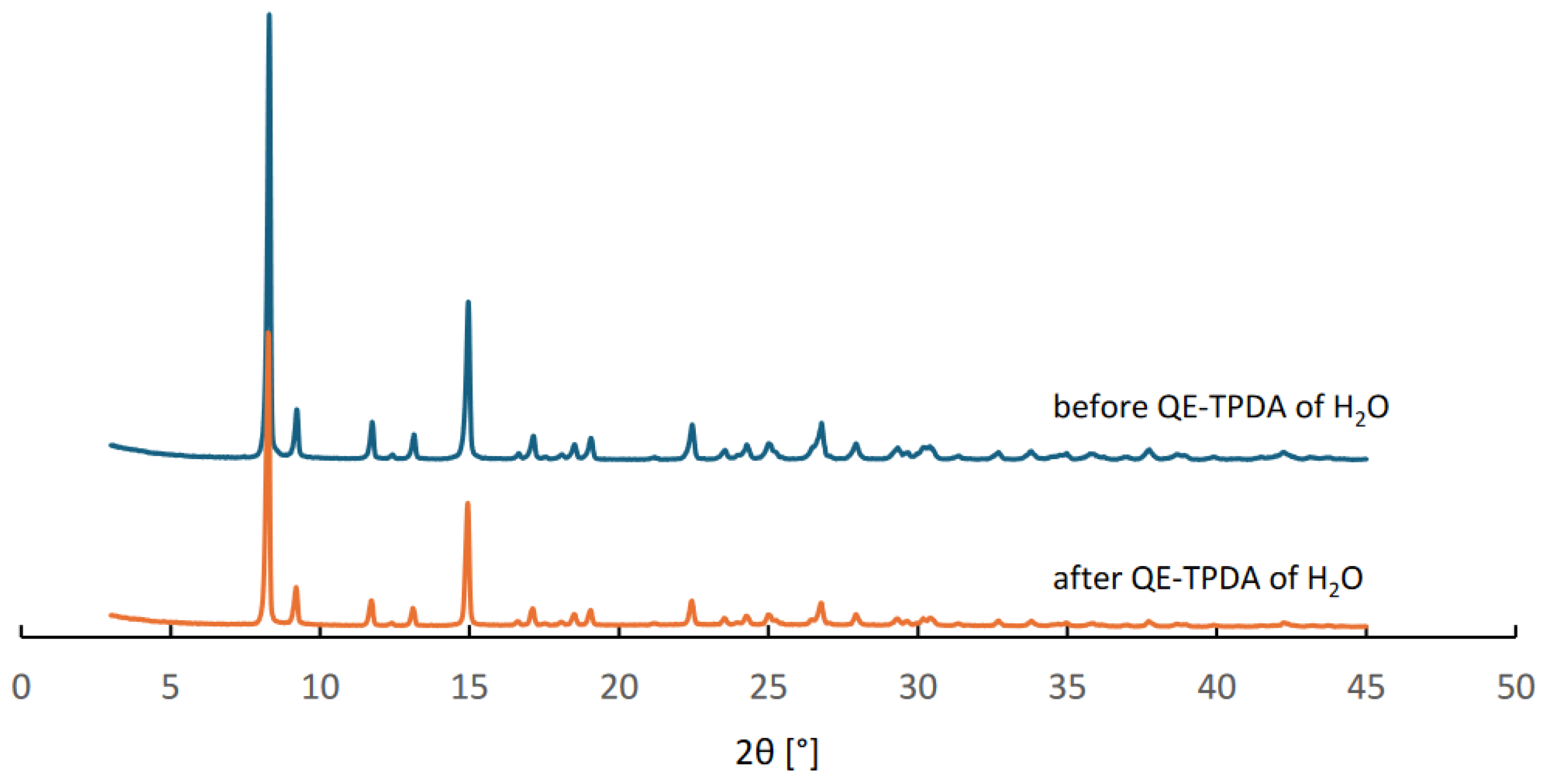 Molecules 29 05625 g010