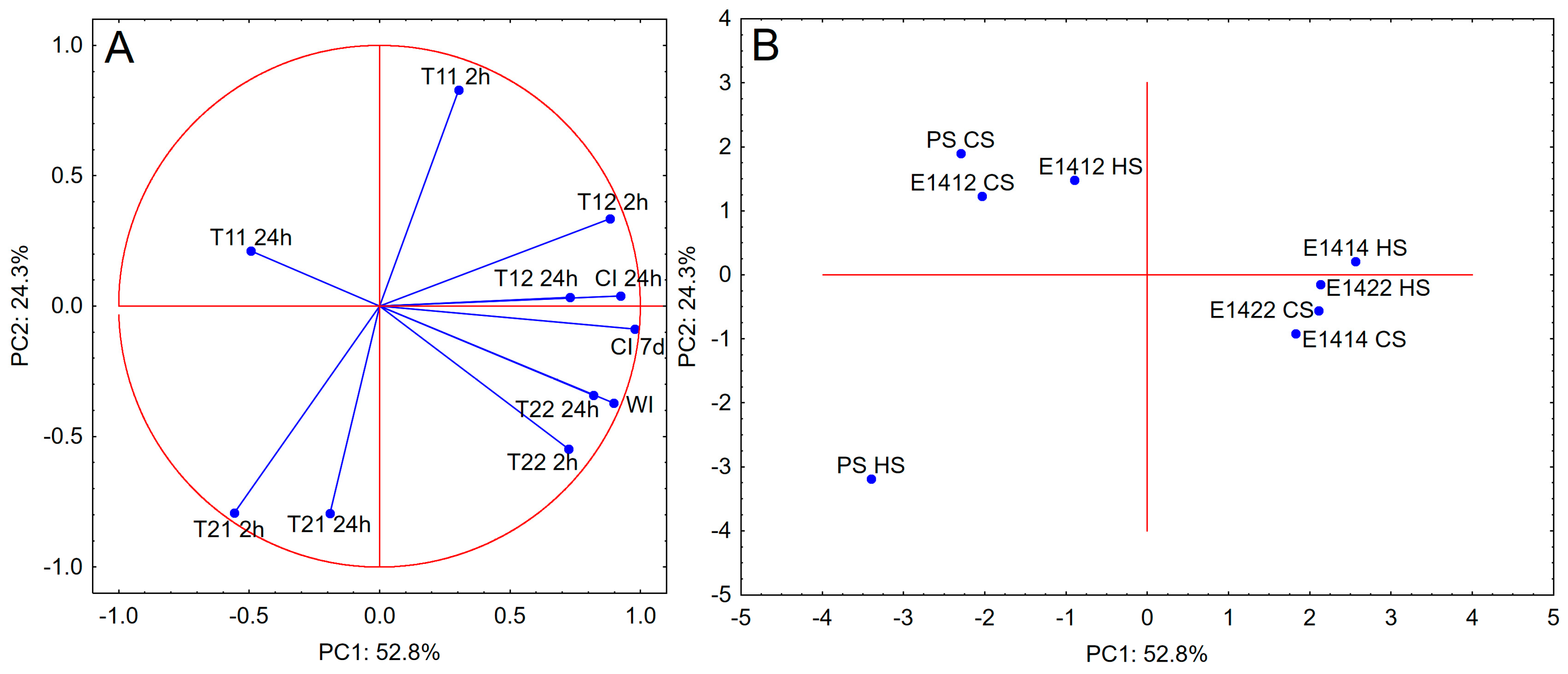 Molecules 29 05626 g003