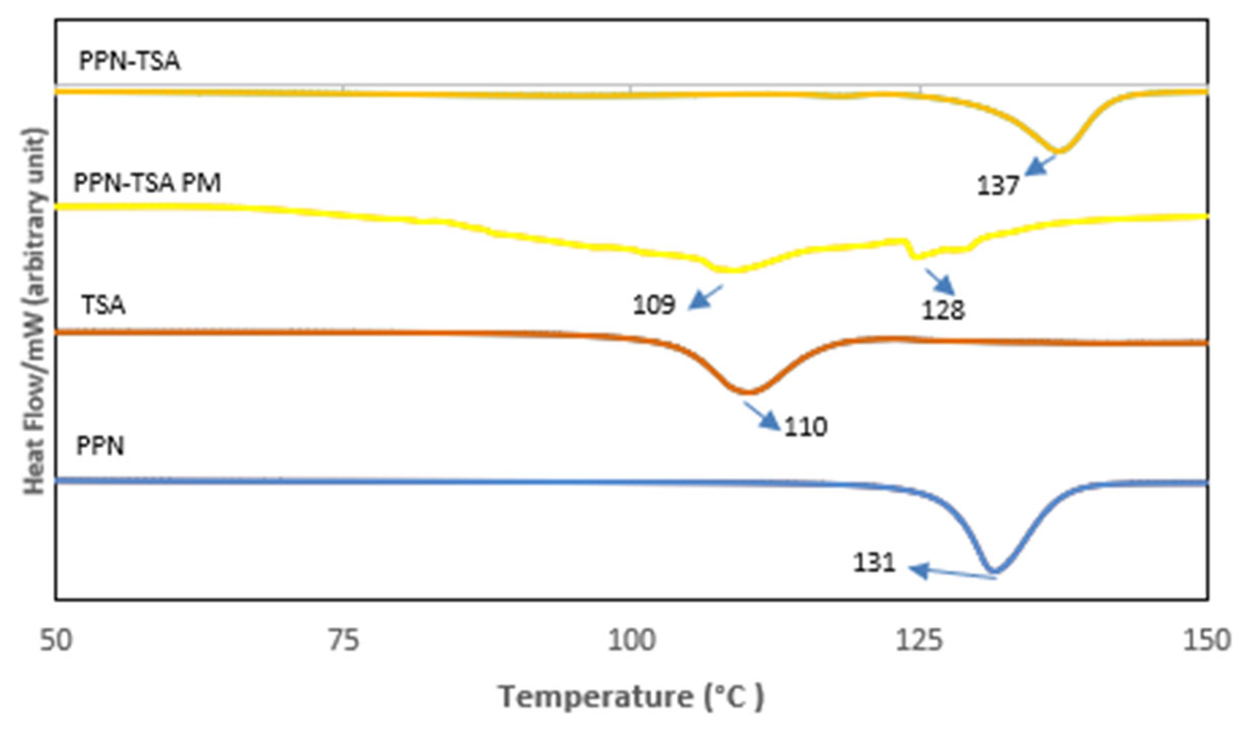 Molecules 29 05631 g003