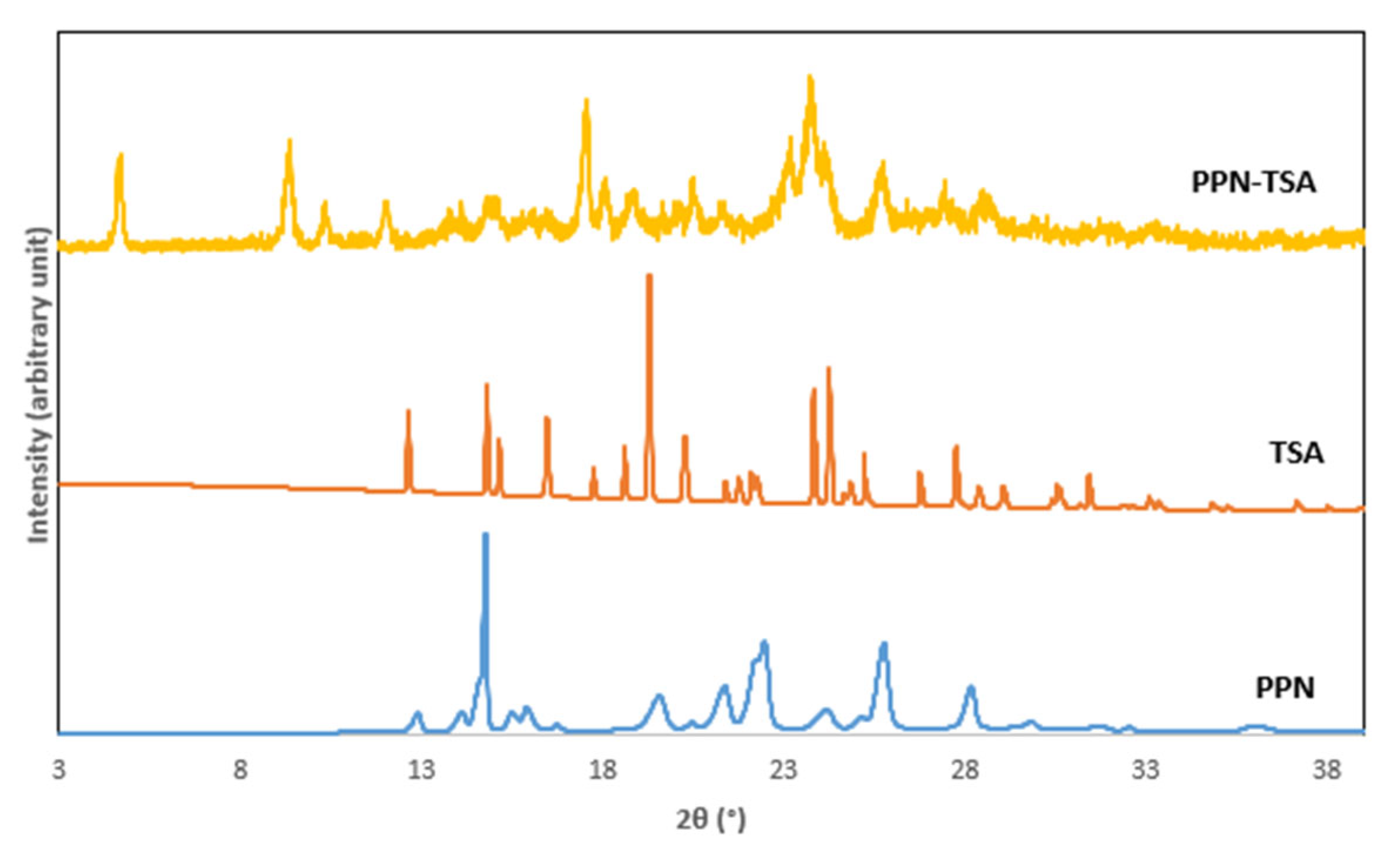 Molecules 29 05631 g004