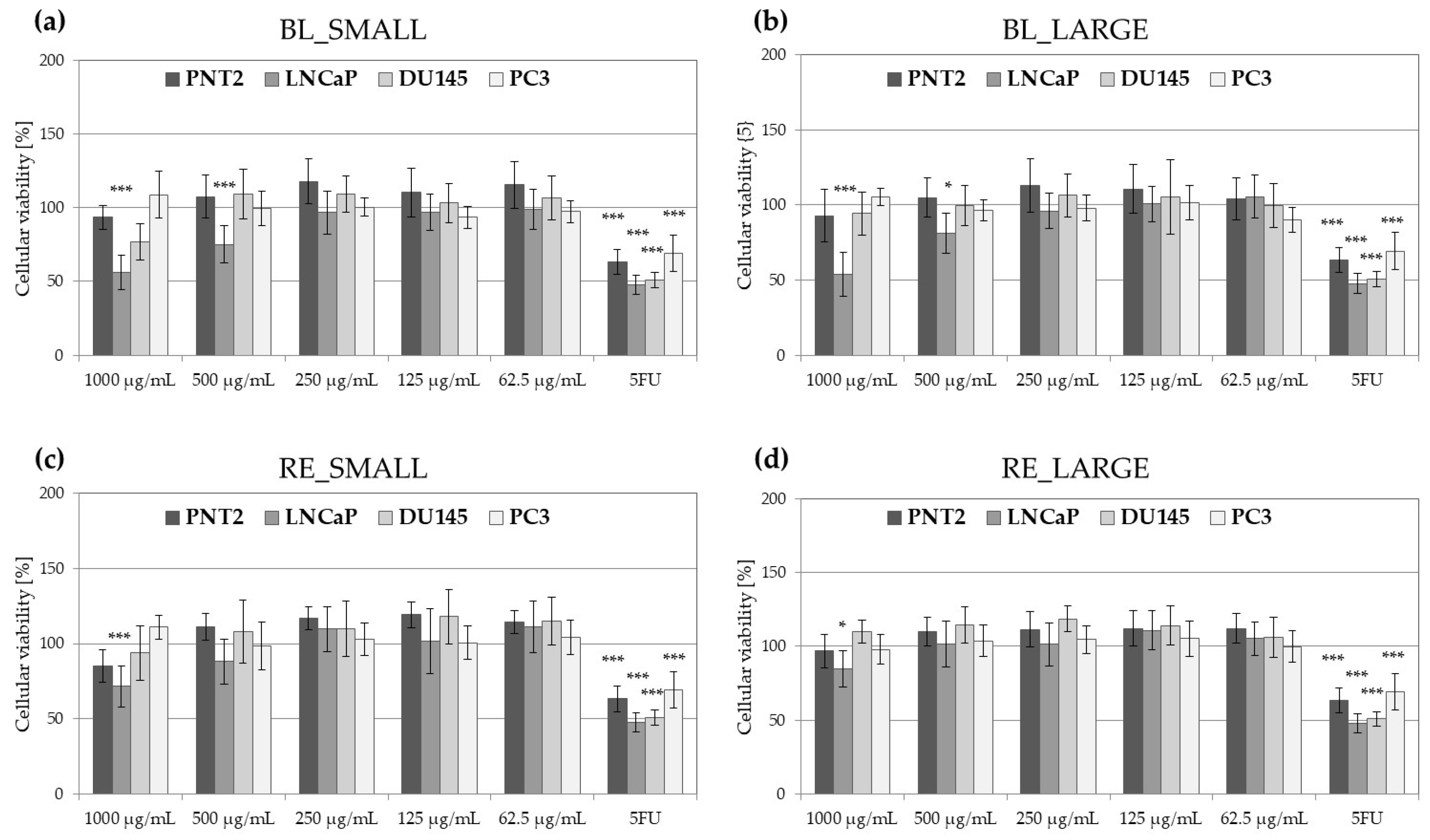 Molecules 29 05632 g001 Molecules 29 05632 g001