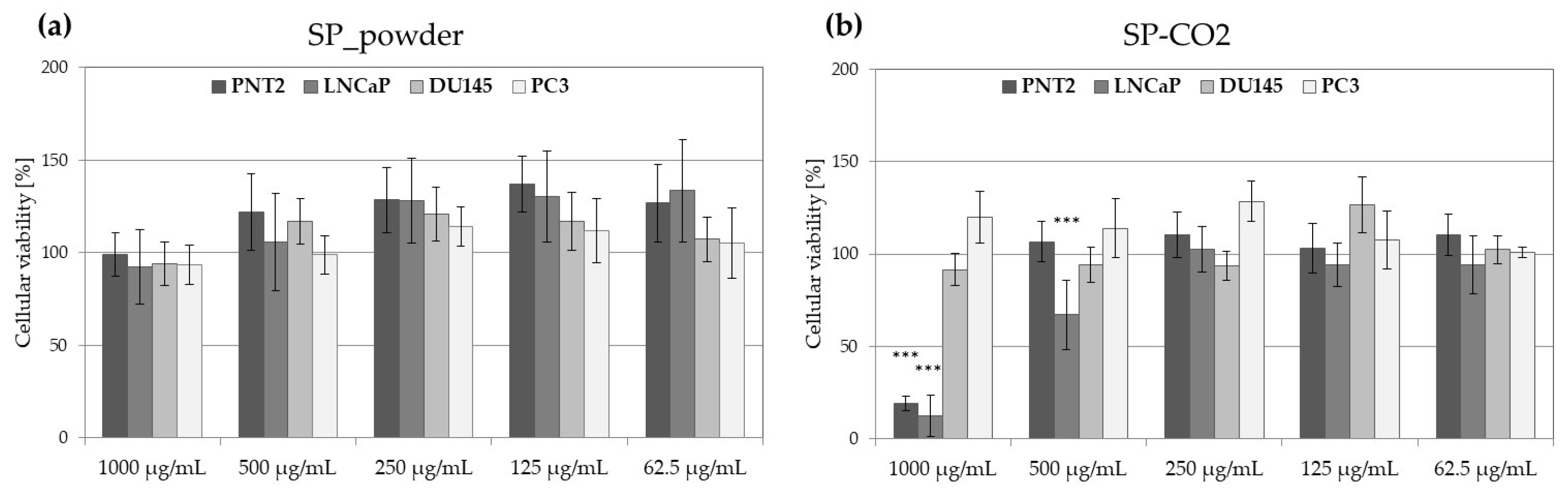 Molecules 29 05632 g002 Molecules 29 05632 g002