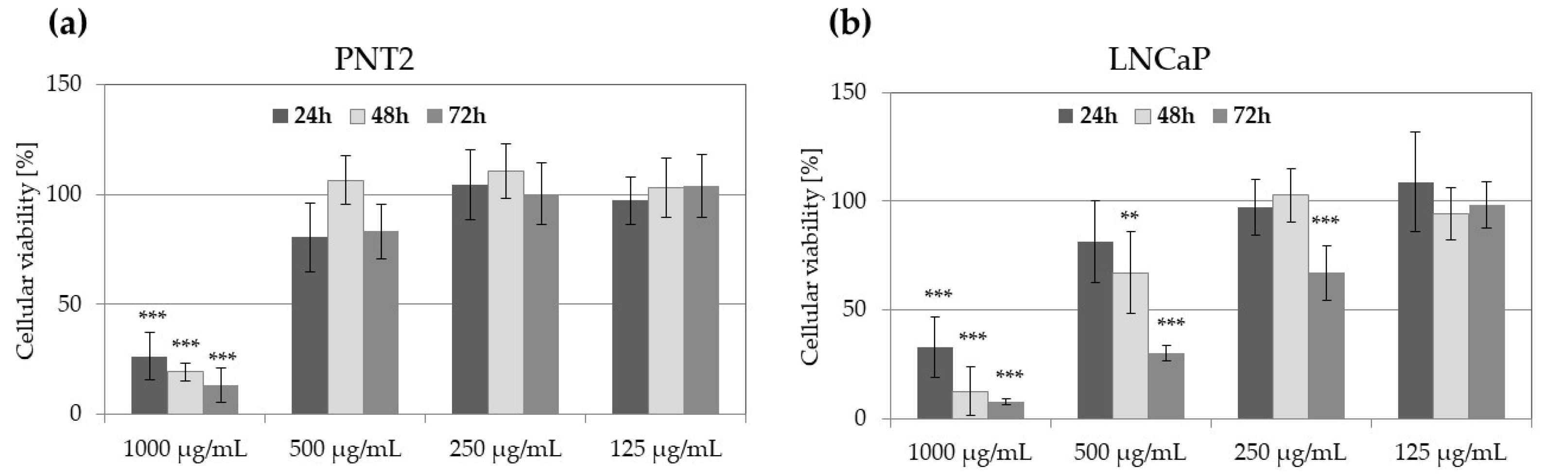 Molecules 29 05632 g003 Molecules 29 05632 g003