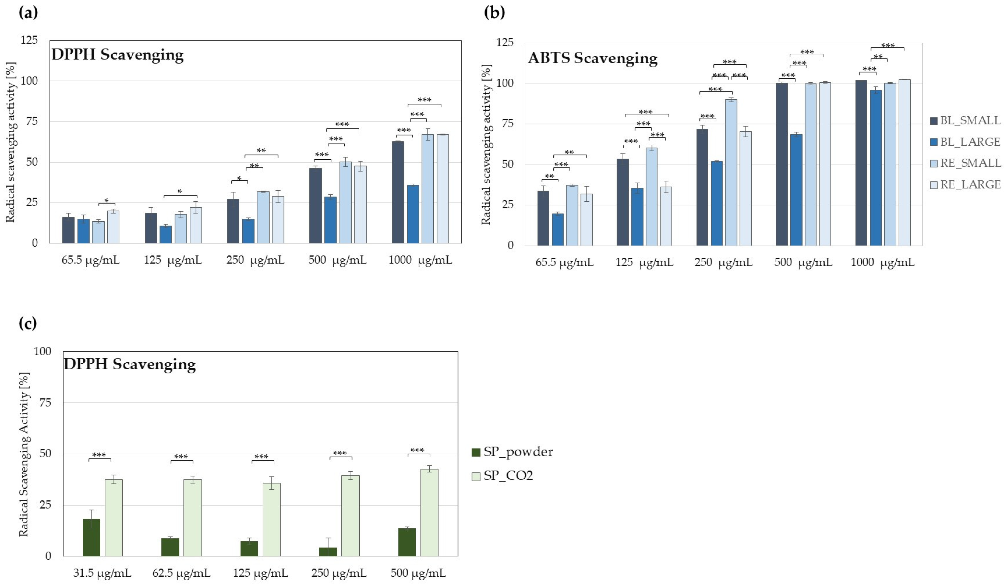 Molecules 29 05632 g004 Molecules 29 05632 g004
