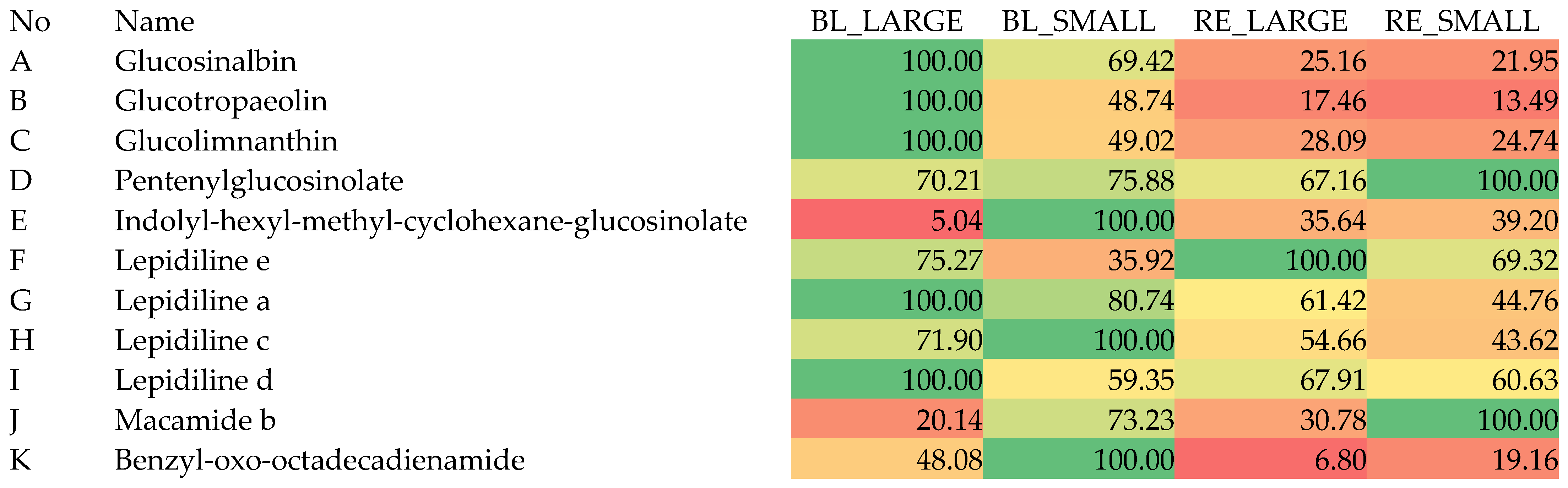 Molecules 29 05632 g006 Molecules 29 05632 g006