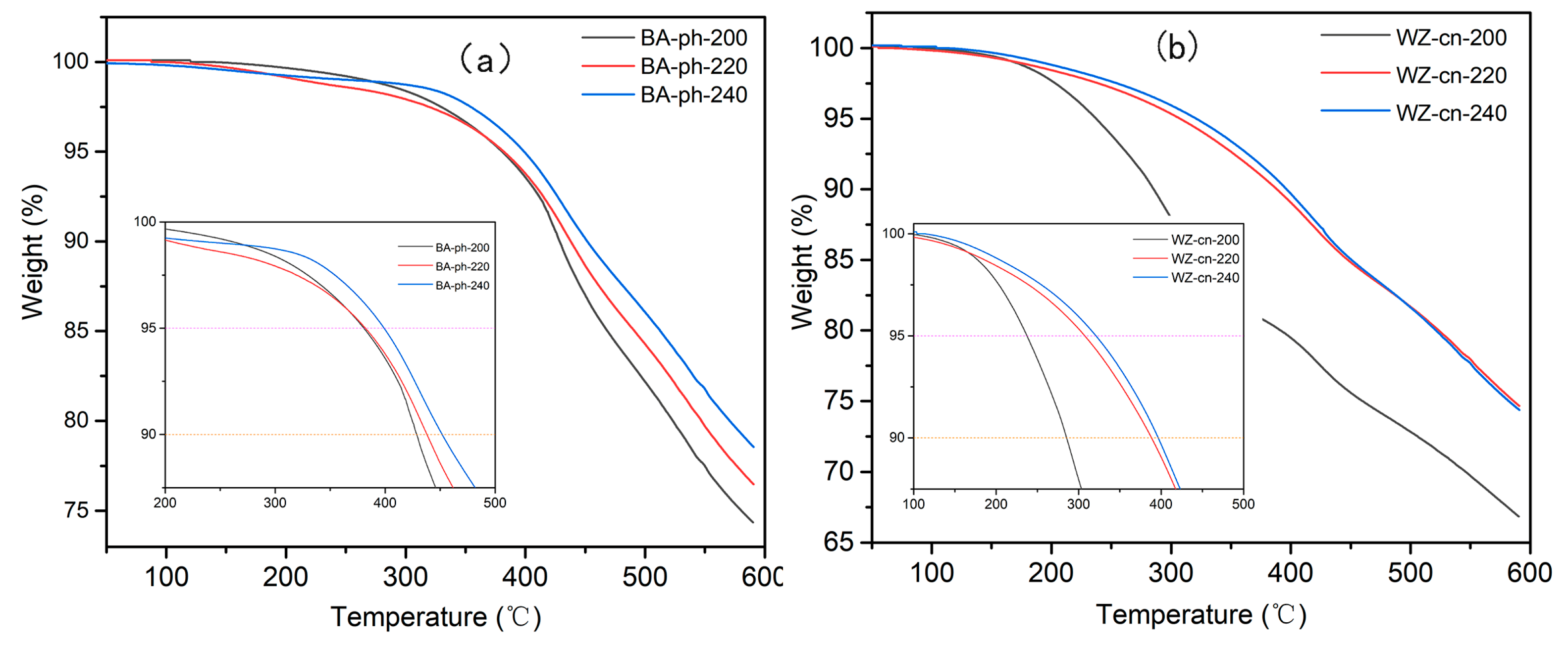 Molecules 29 05637 g006