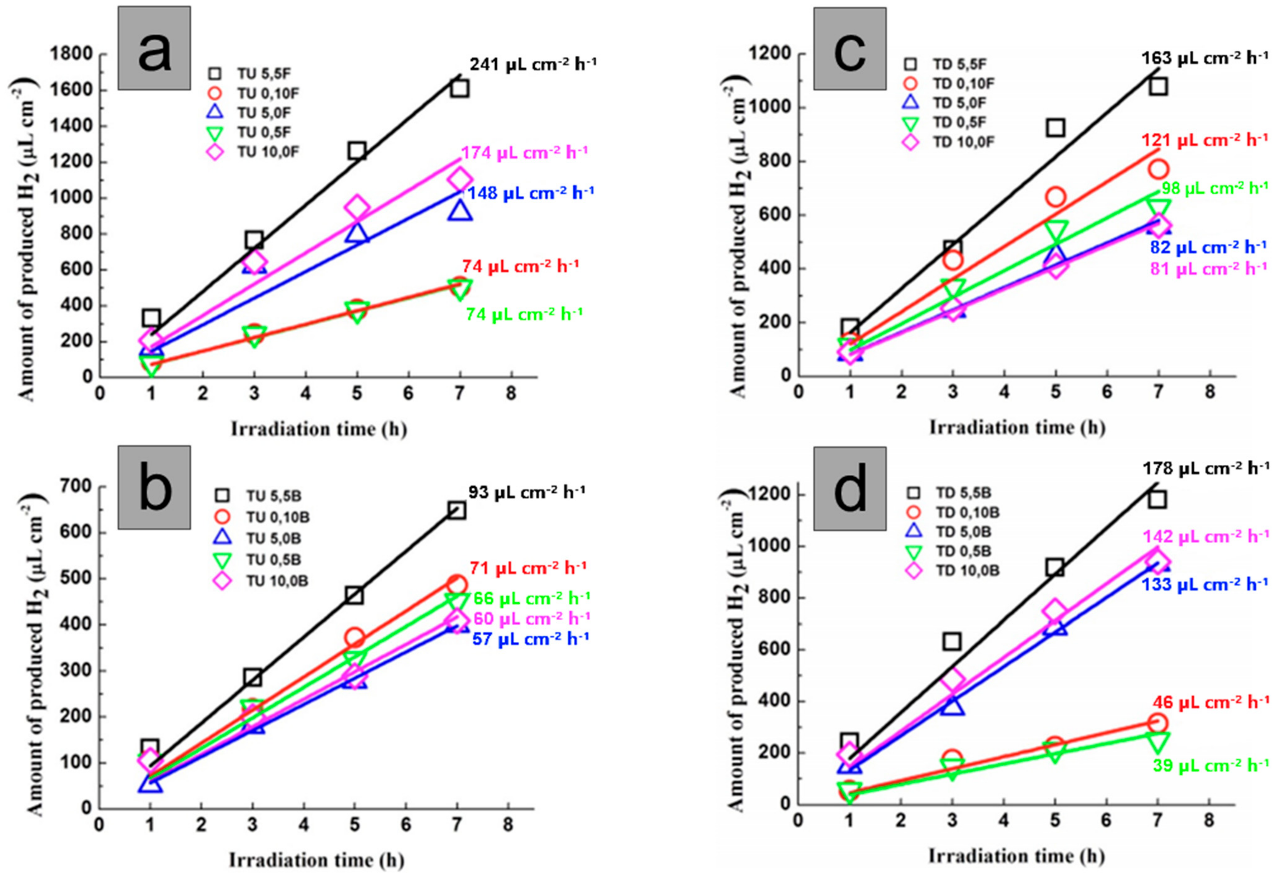 Molecules 29 05638 g003