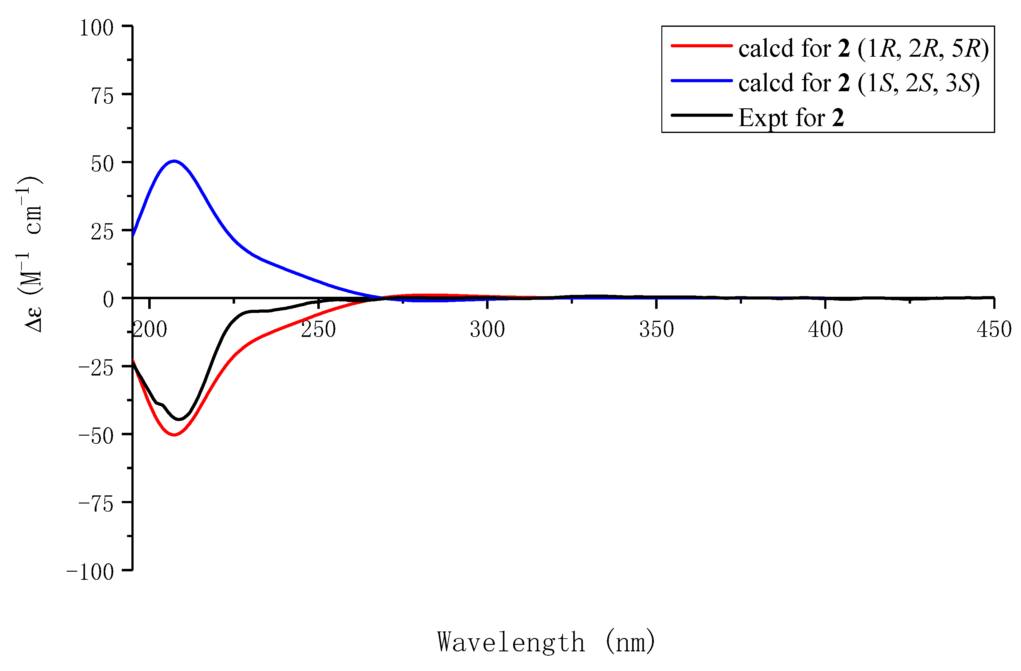Molecules 29 05648 g004