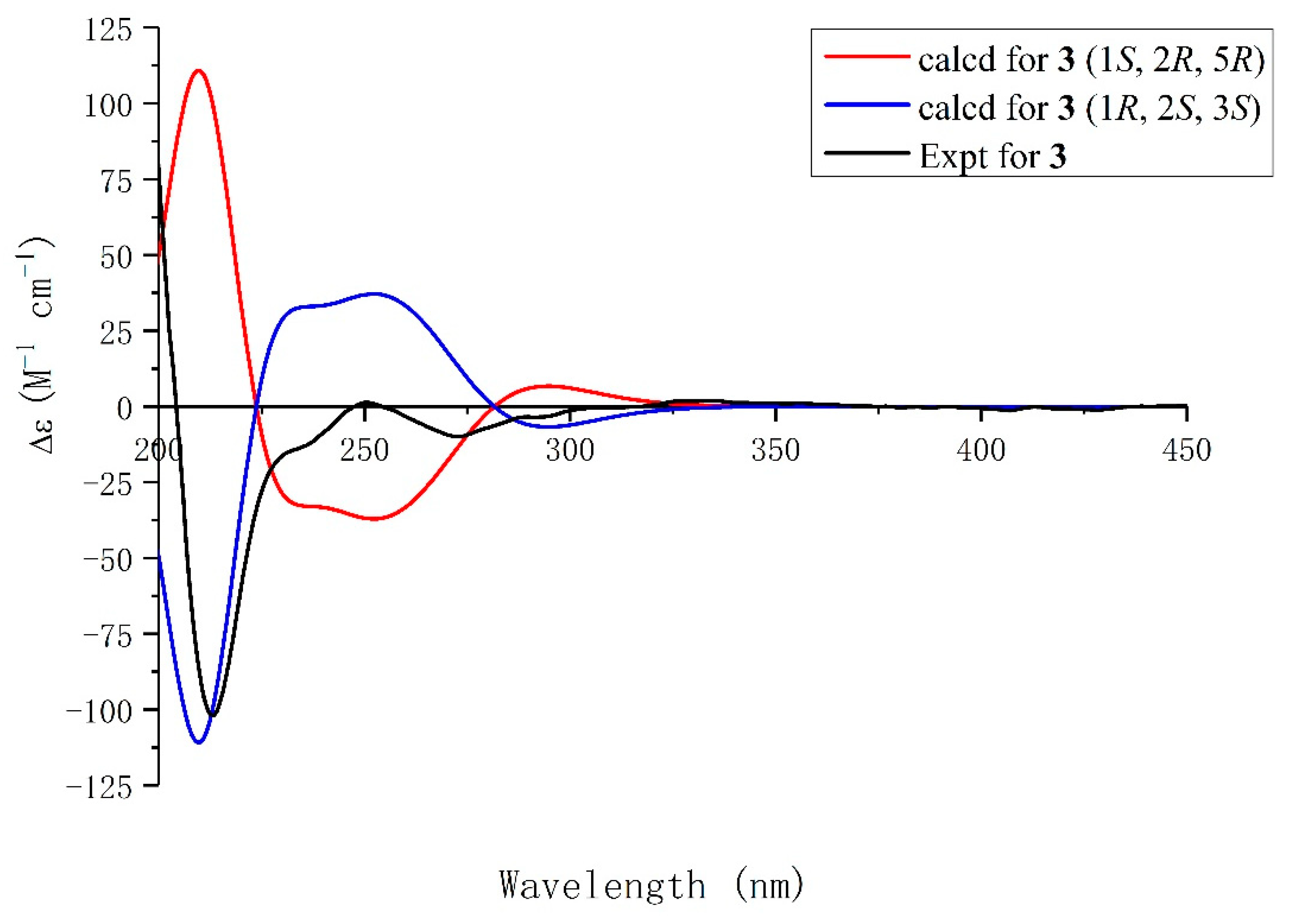 Molecules 29 05648 g005