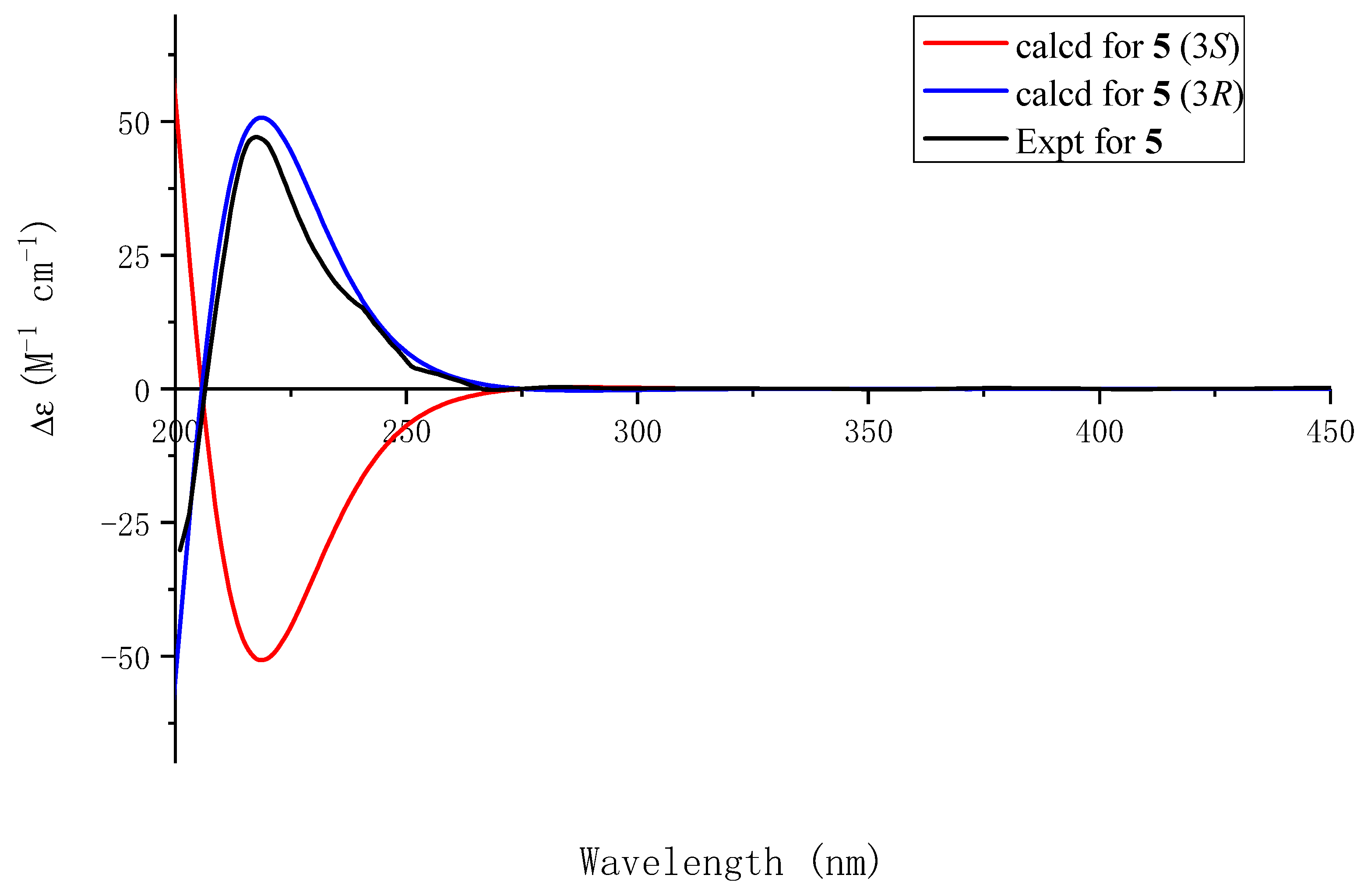 Molecules 29 05648 g006