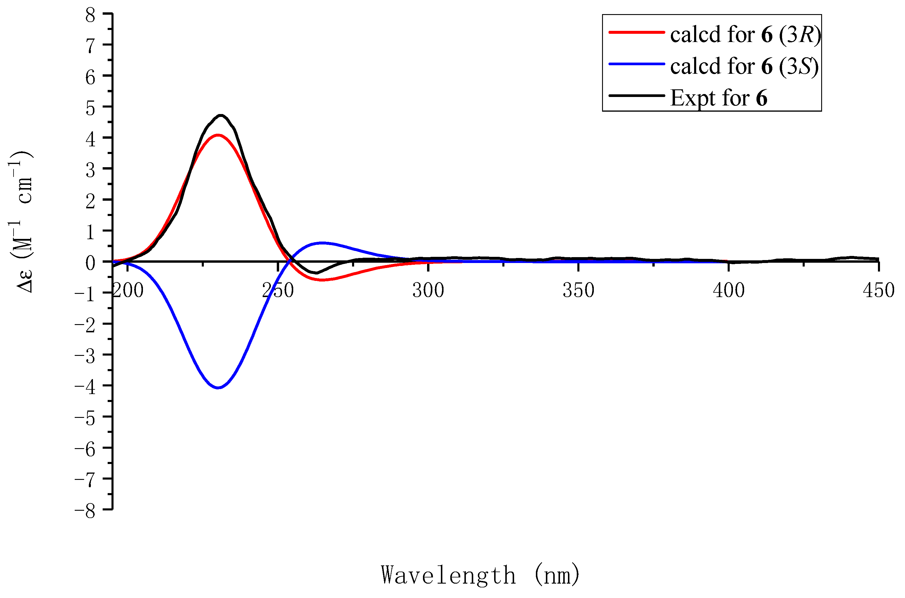 Molecules 29 05648 g007