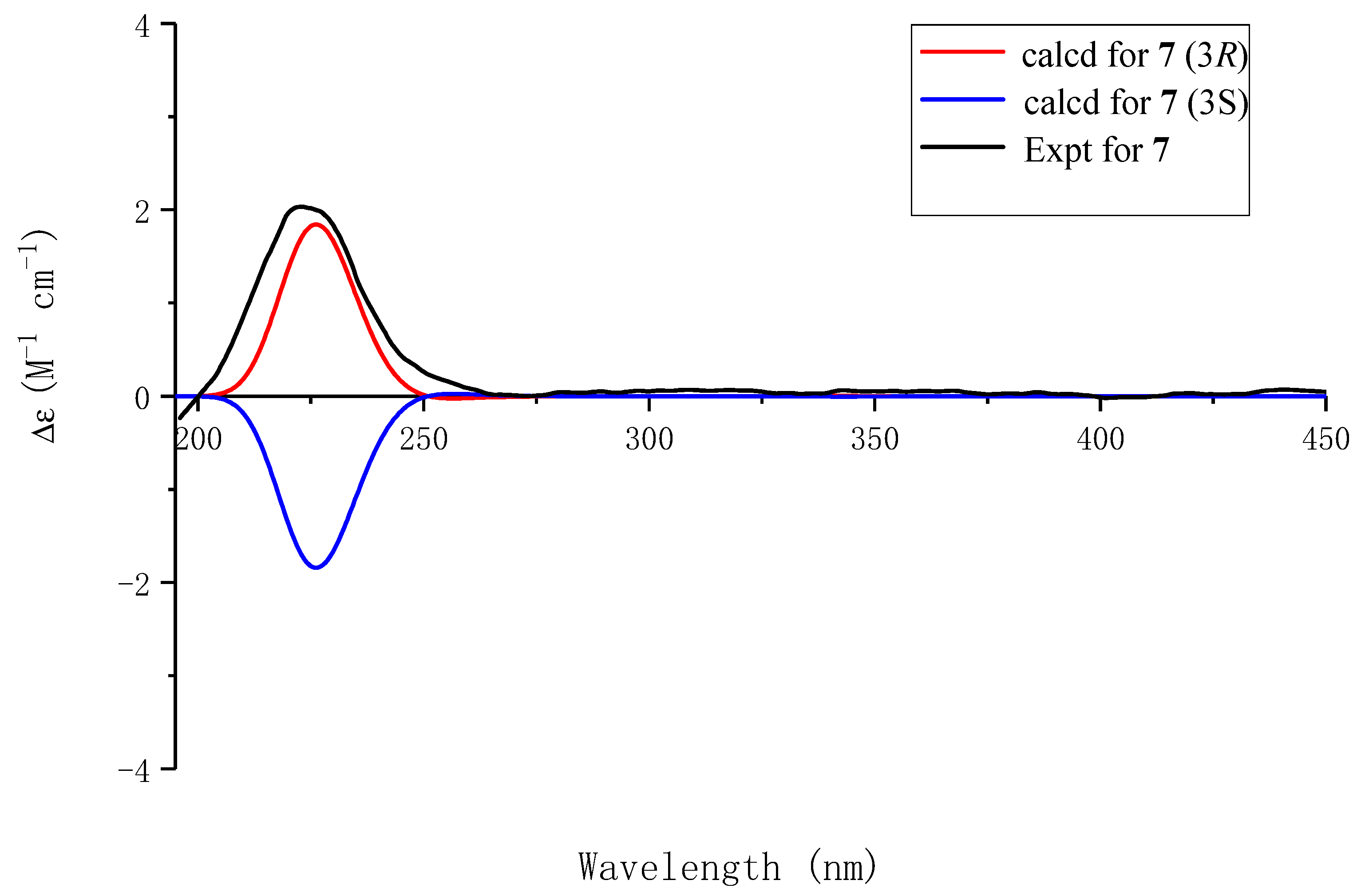 Molecules 29 05648 g008
