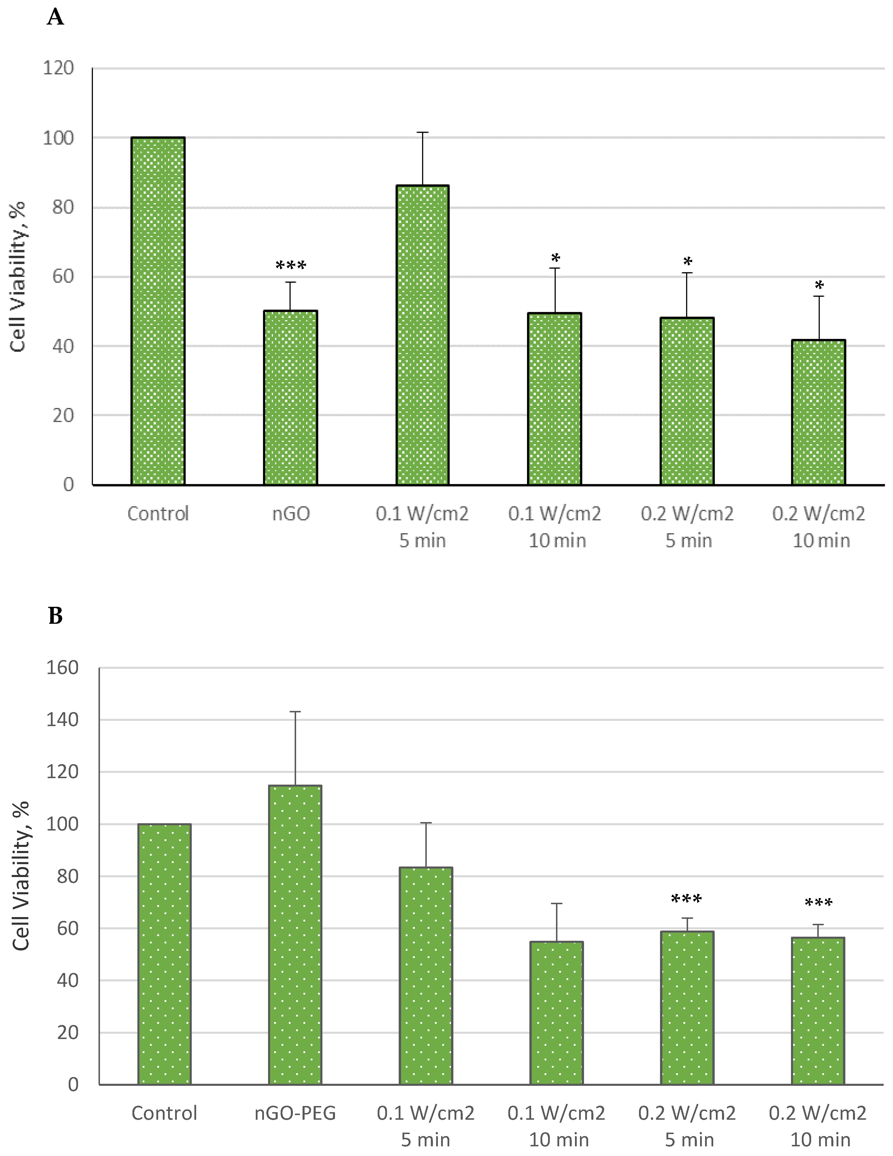 Molecules 29 05650 g002