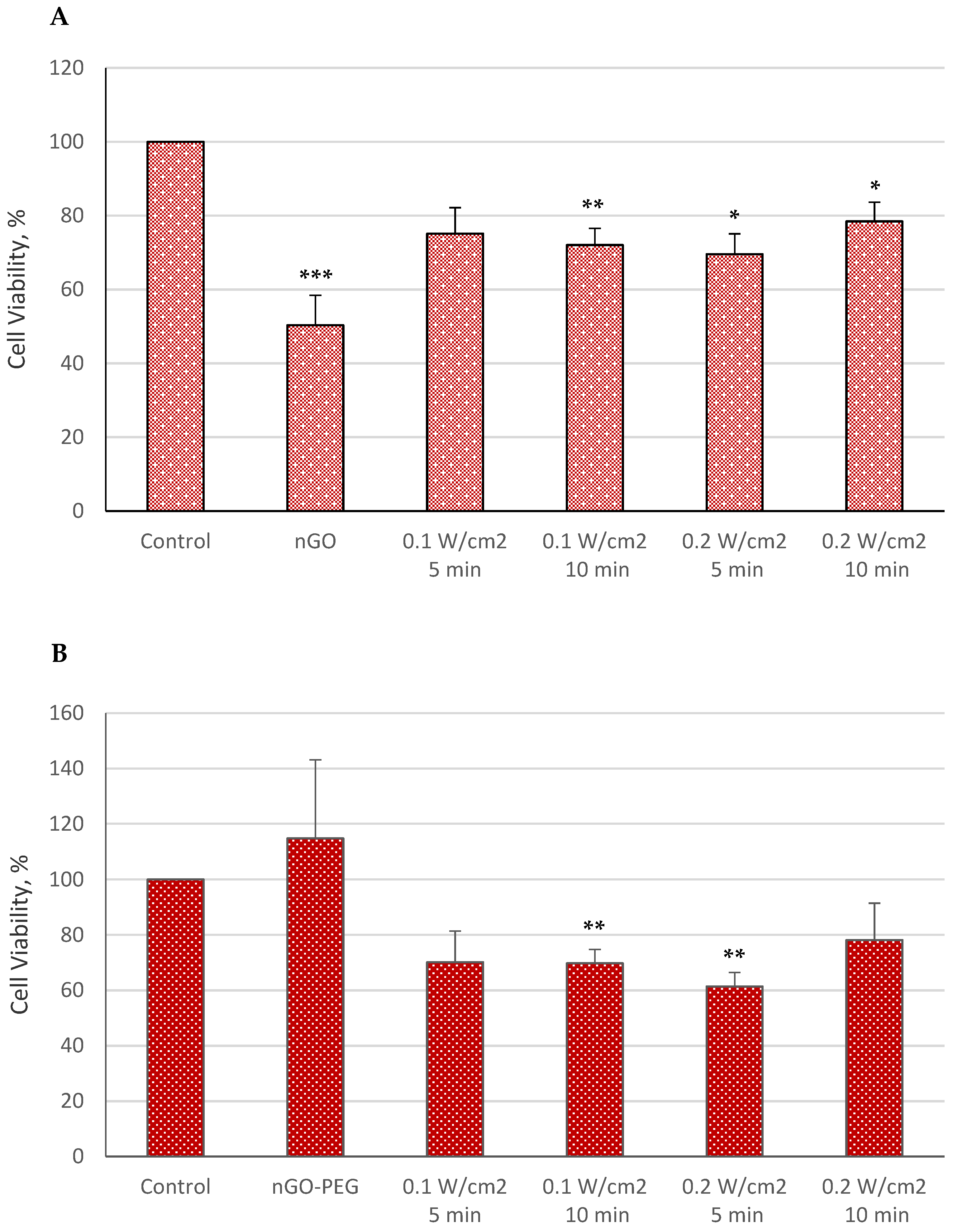 Molecules 29 05650 g003