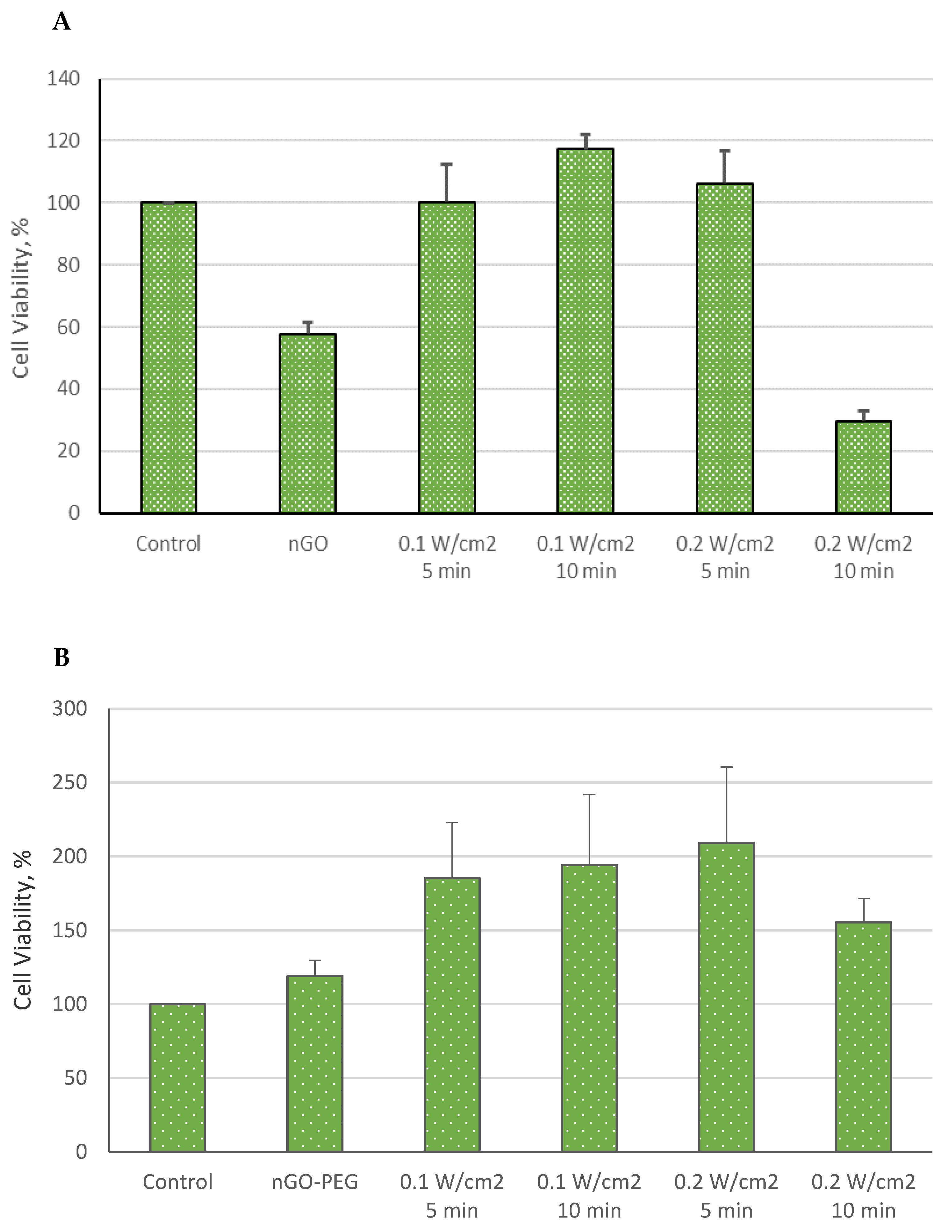 Molecules 29 05650 g004