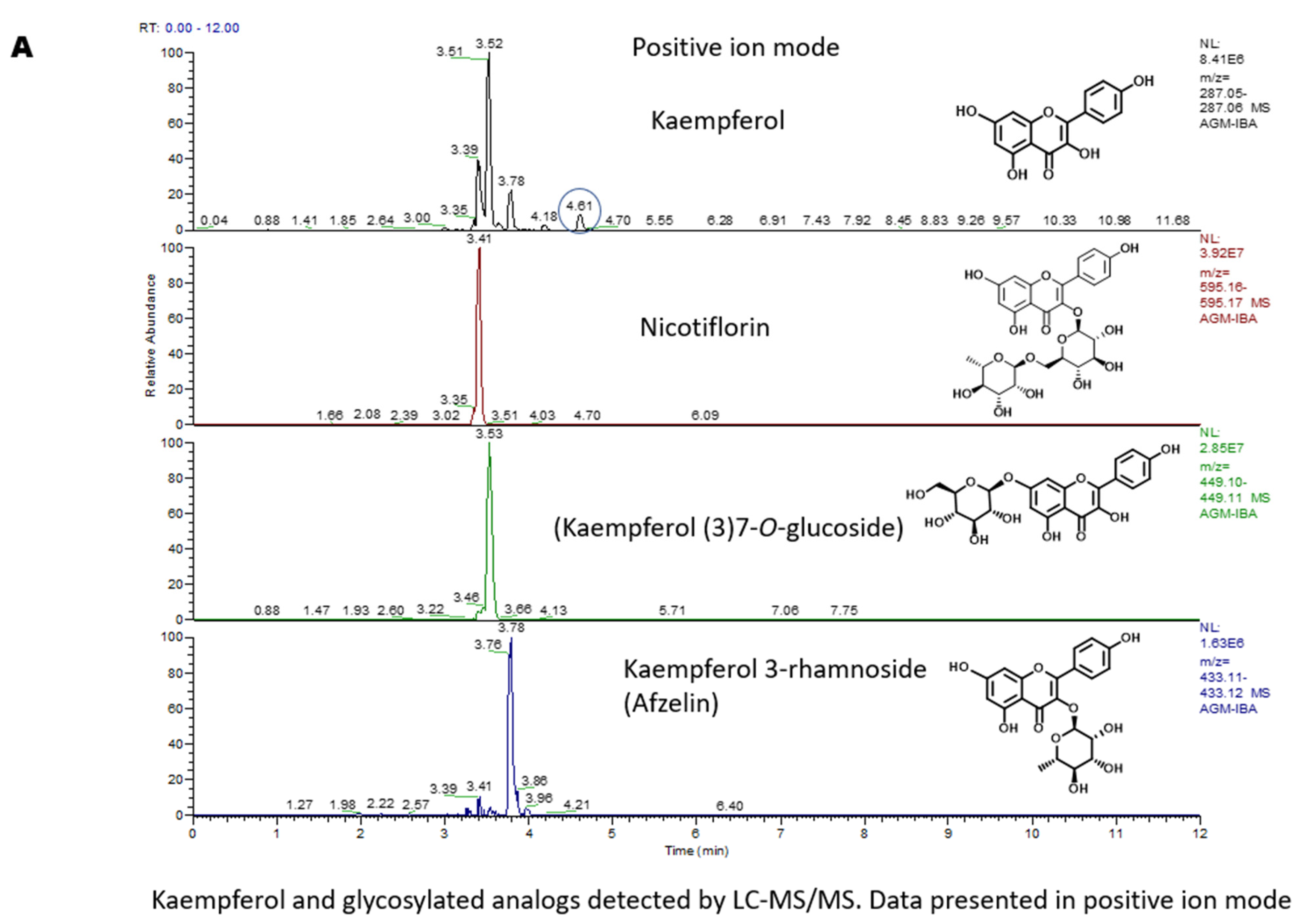 Molecules 29 05658 g002a