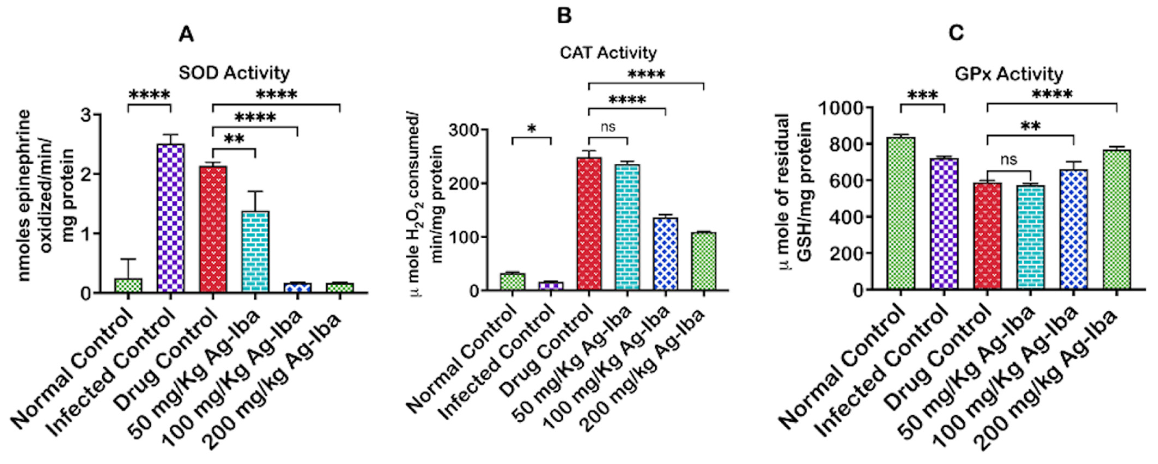Molecules 29 05658 g007