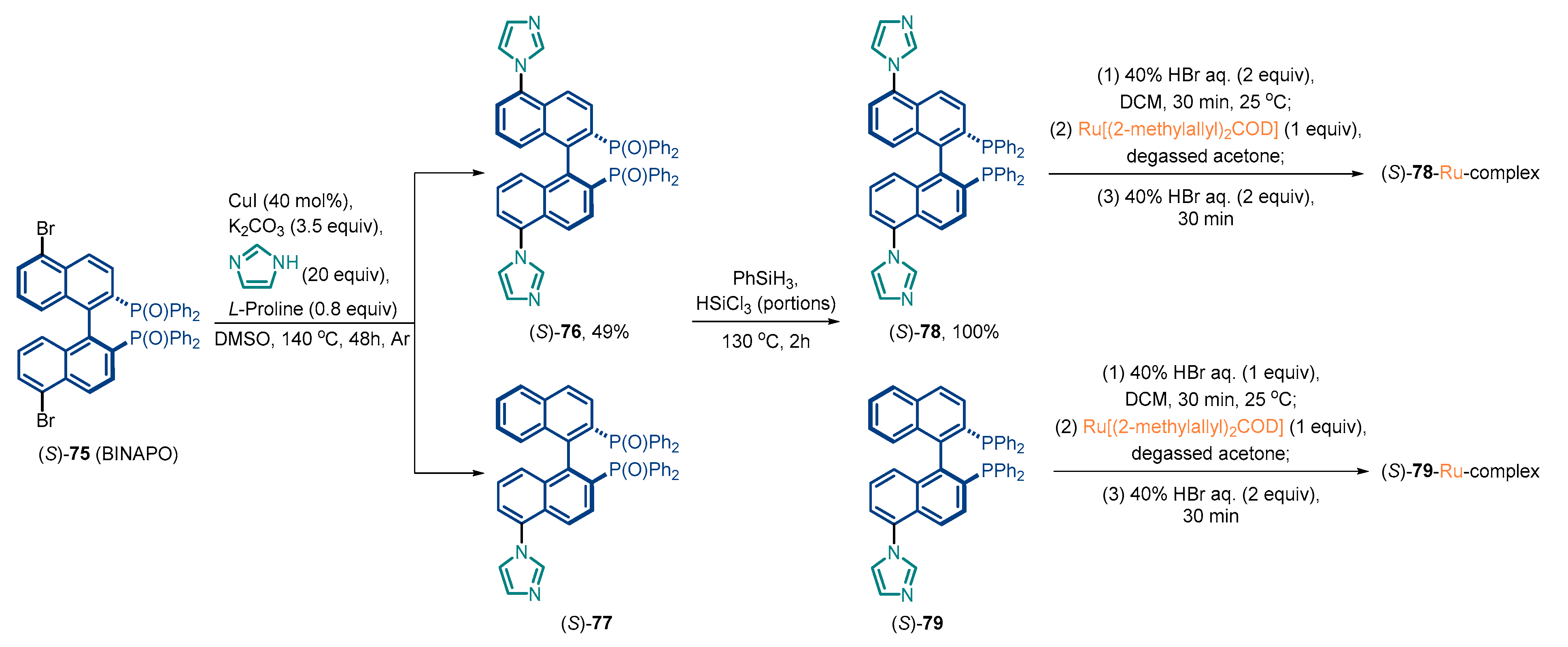 Molecules 29 05661 sch013