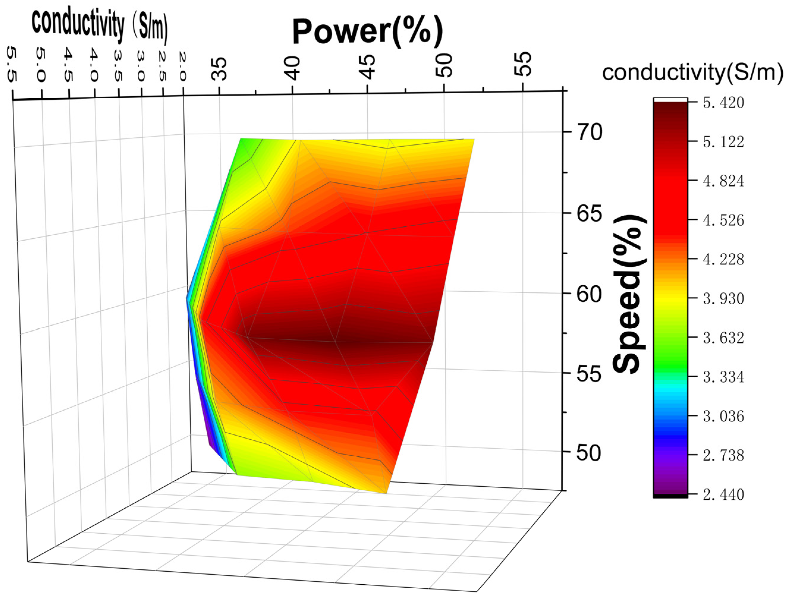 Laser-Induced Graphene Decorated with MOF-Derived NiCo-LDH