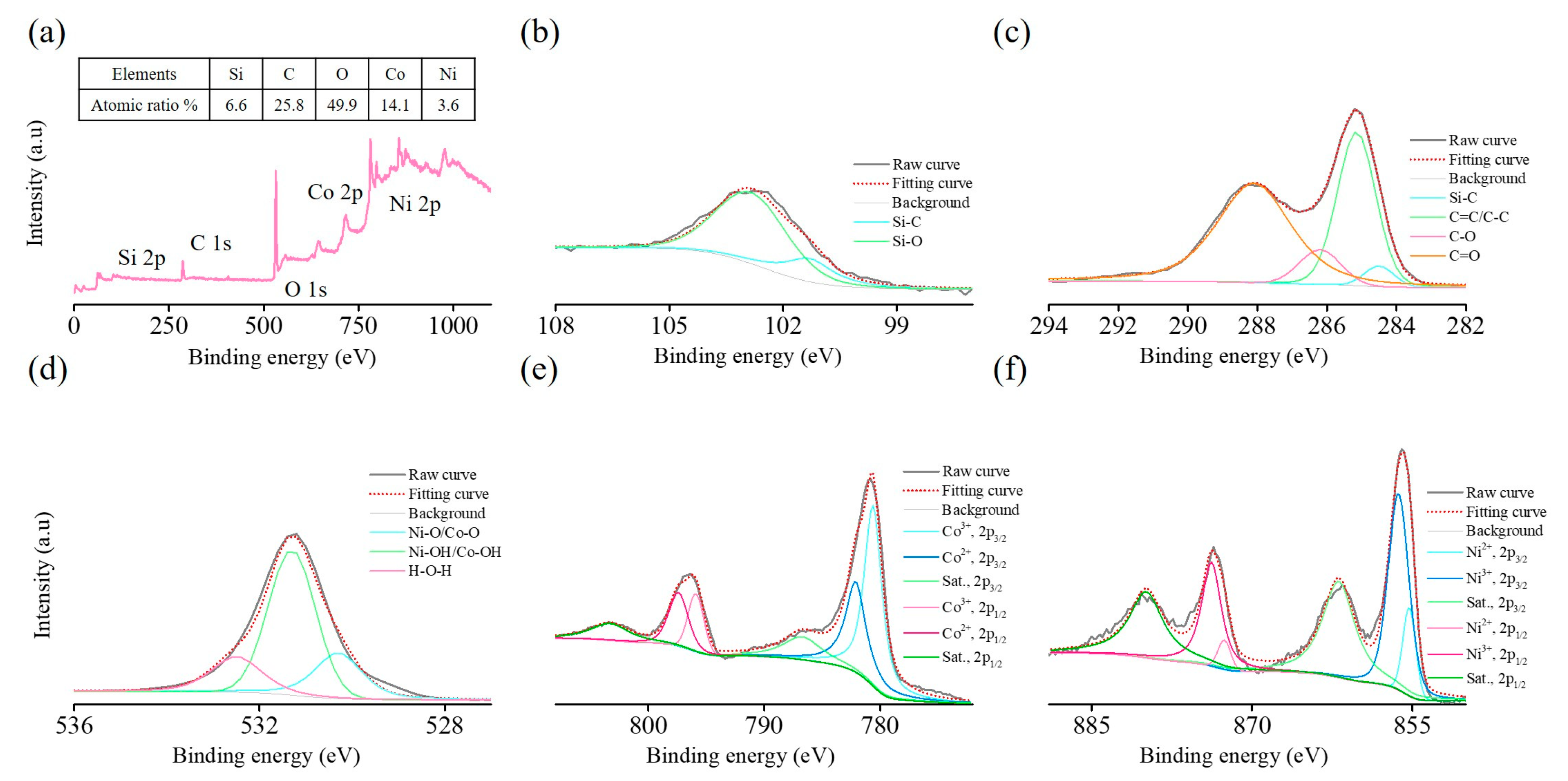 Molecules 29 05664 g004